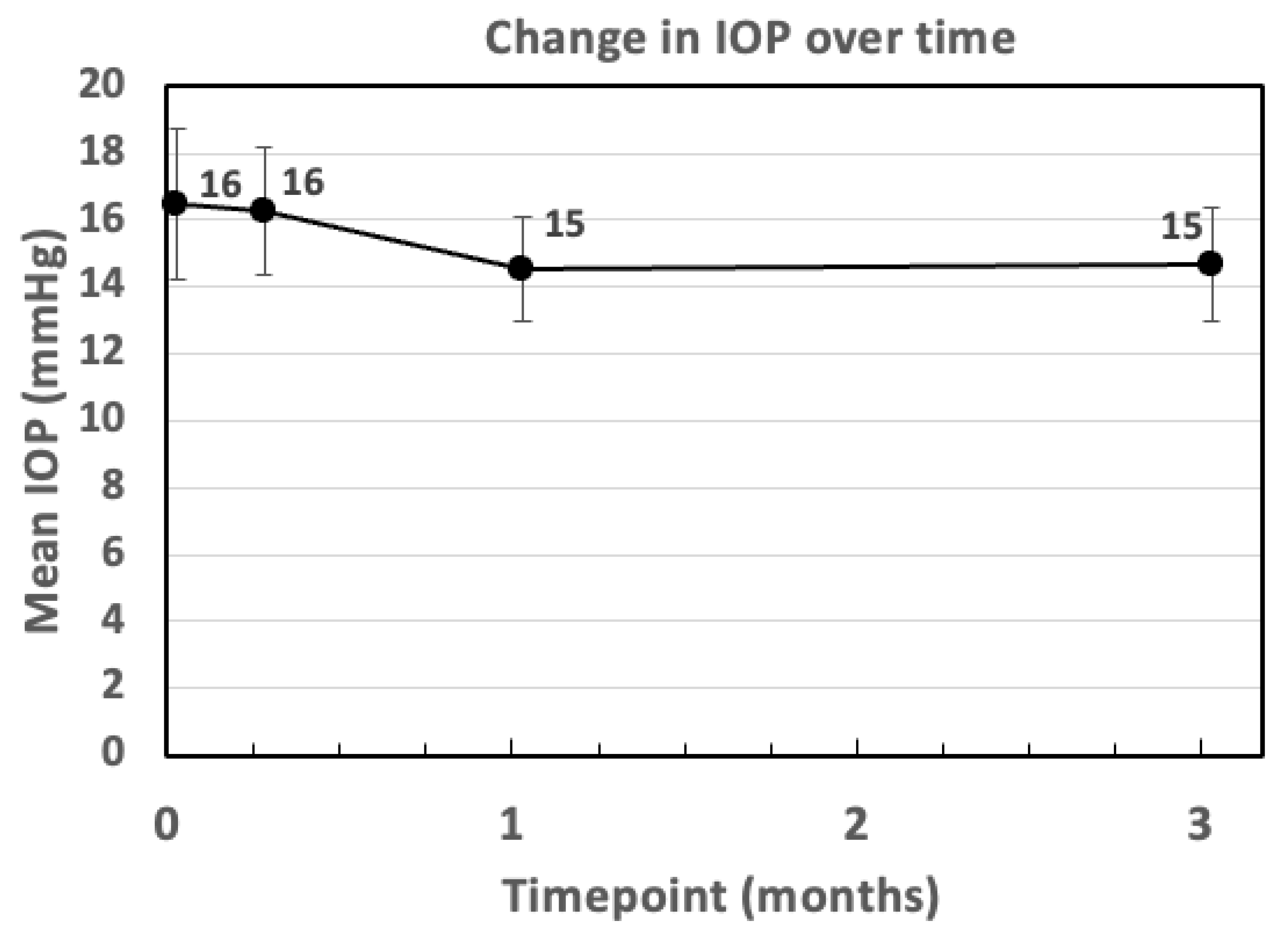 Bioengineering 12 00556 g003