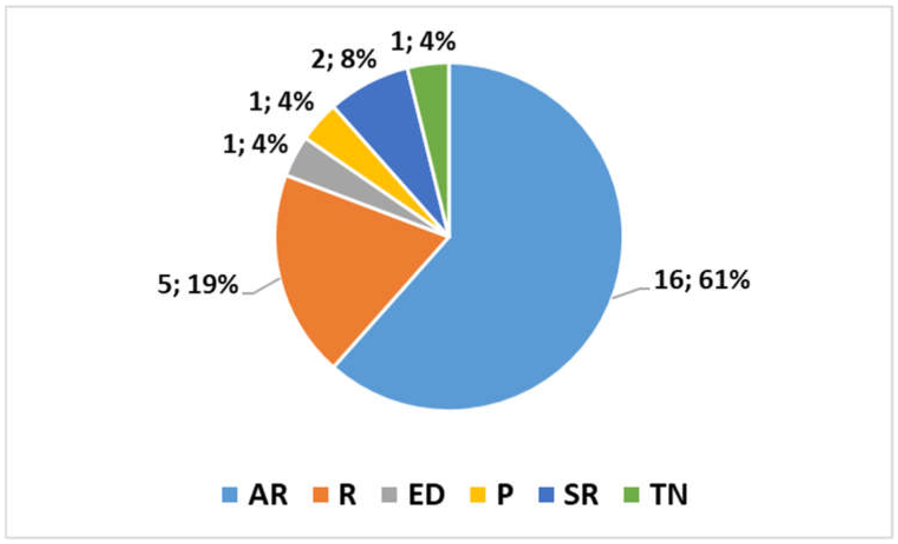 Bioengineering 12 00559 g001