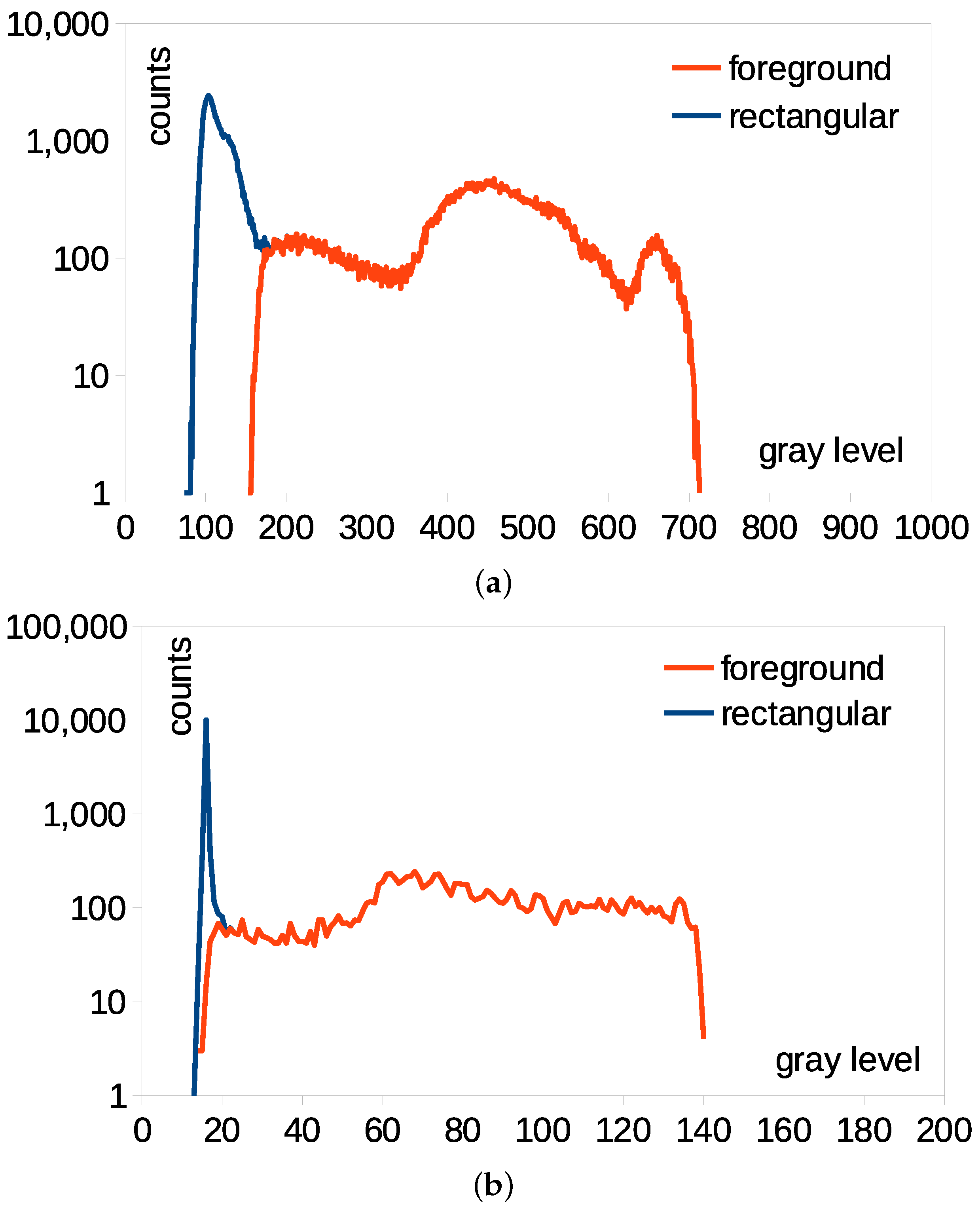 Bioengineering 12 00560 g004