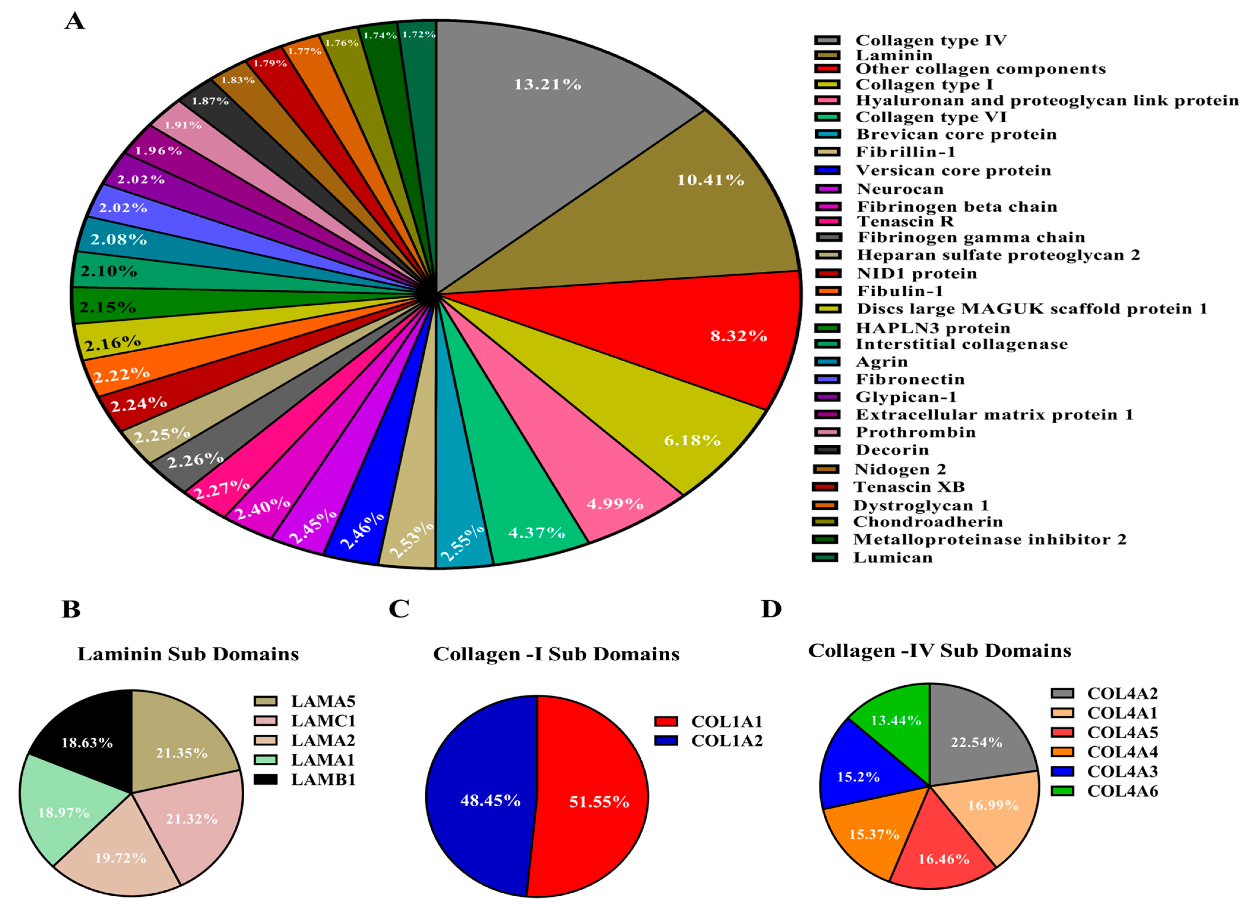 Bioengineering 12 00562 g002