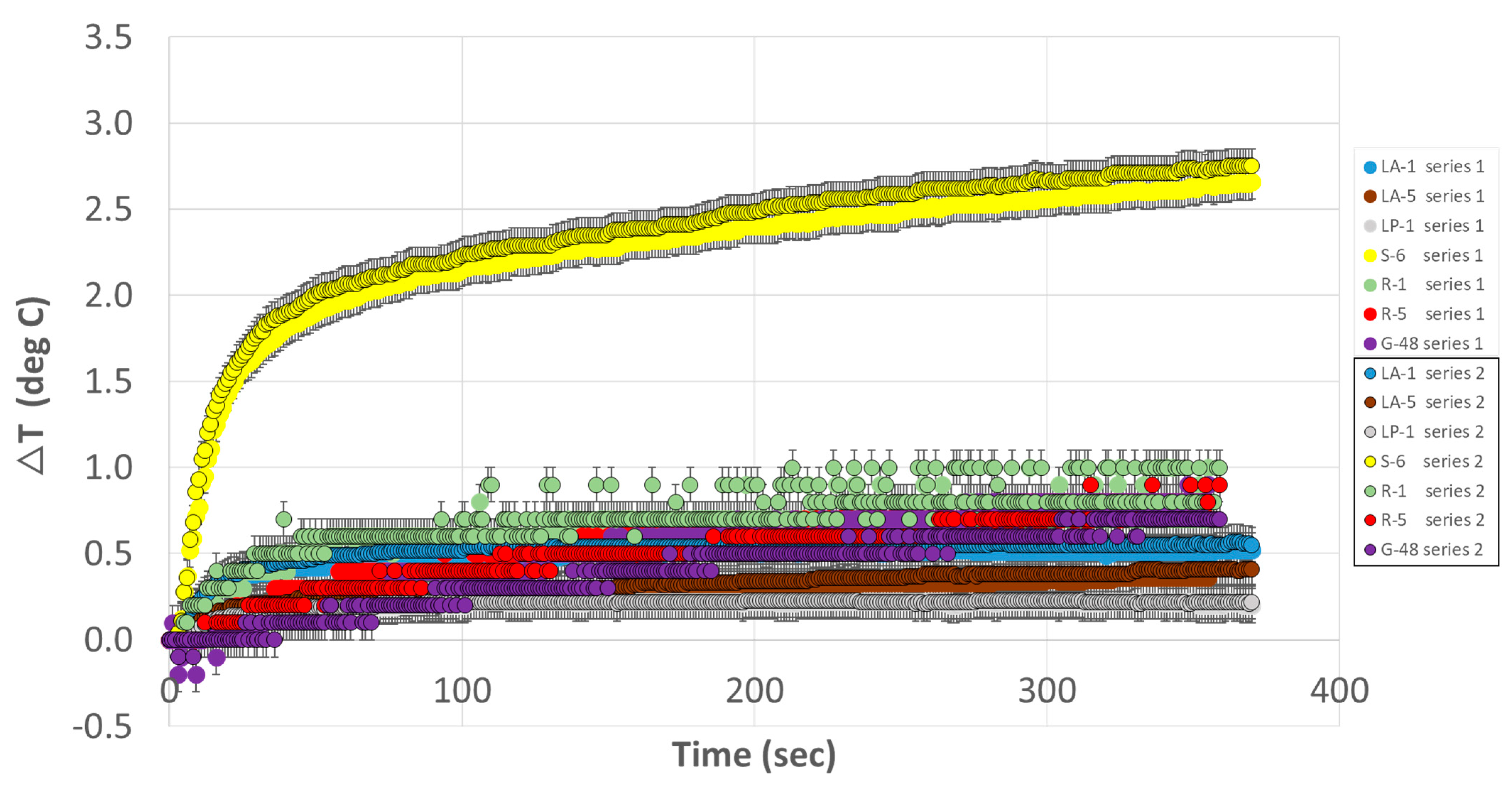 Bioengineering 12 00564 g005
