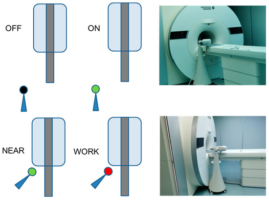 Performance Evaluation of a Custom-Designed Contrast Media Injector in ...