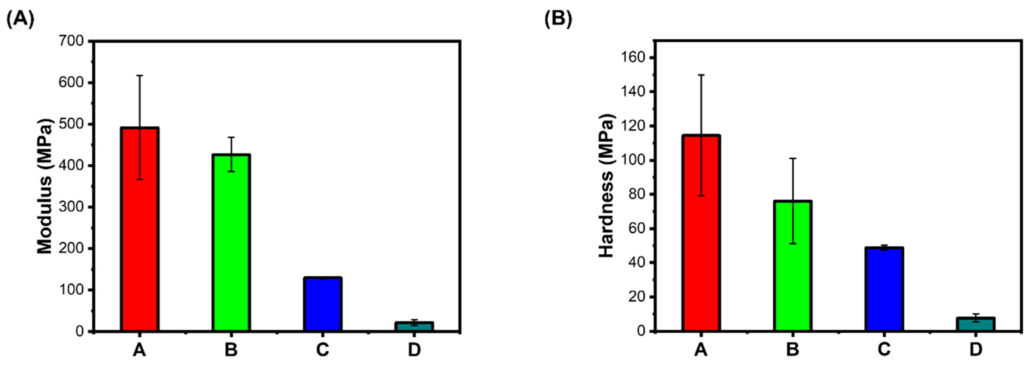 Bioengineering 12 00568 g002