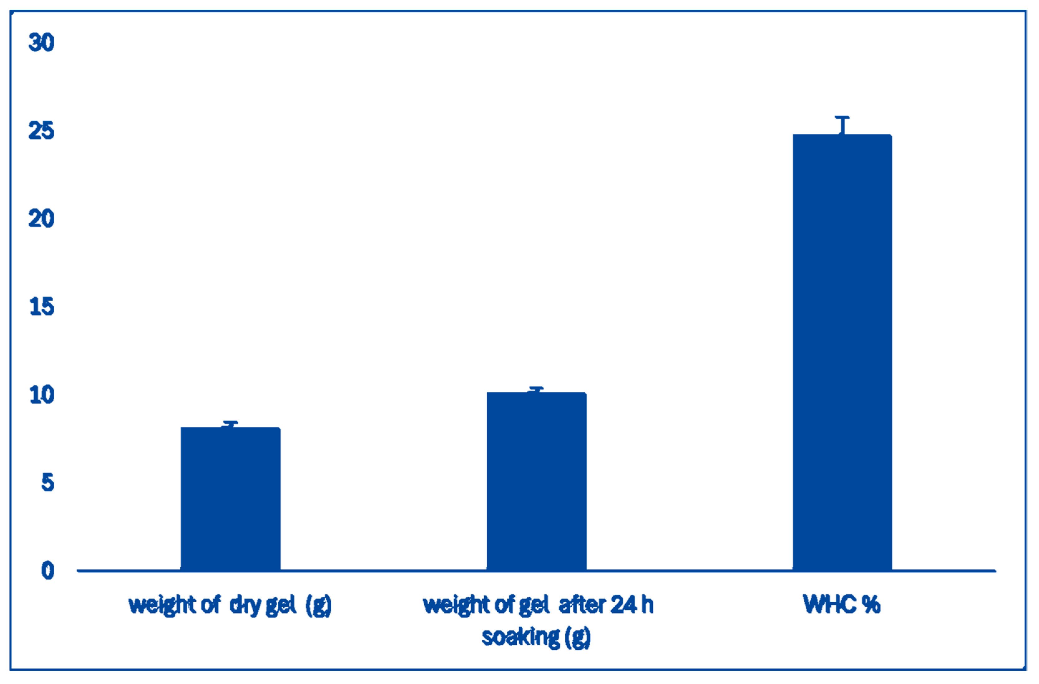 Bioengineering 12 00568 g003