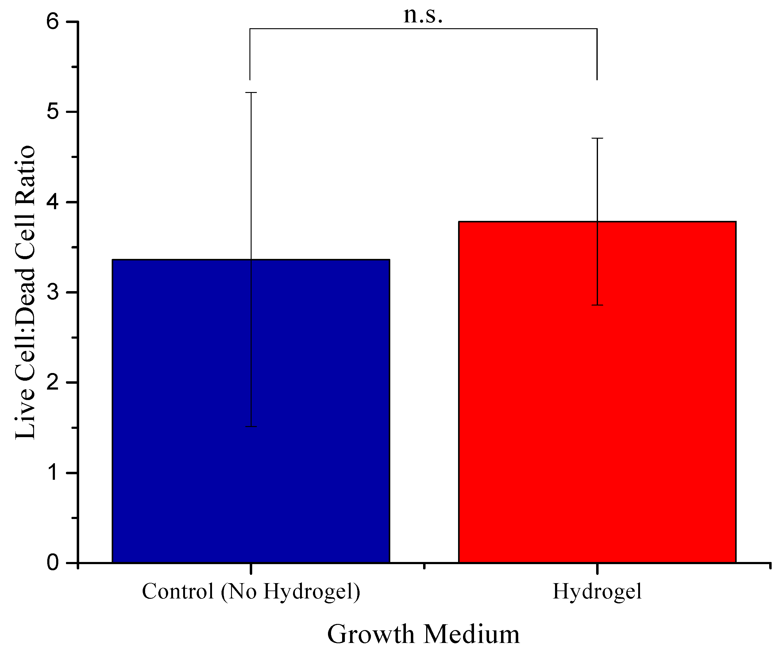 Bioengineering 12 00568 g005