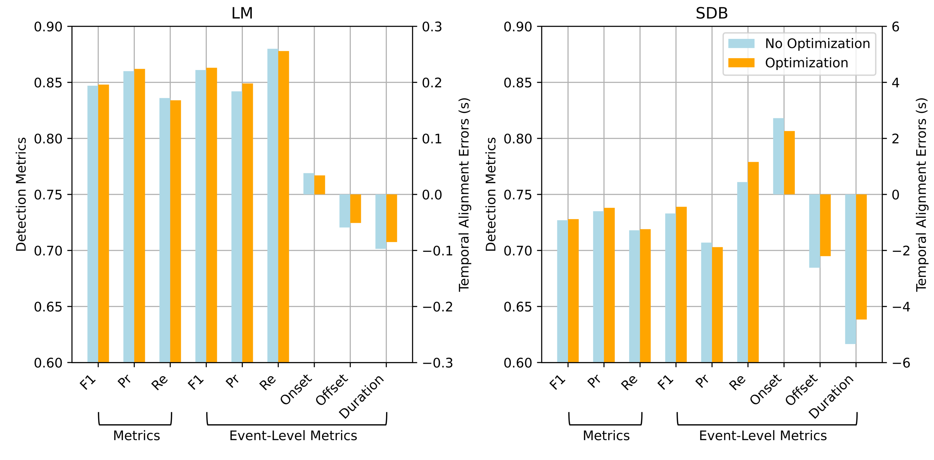 Bioengineering 12 00571 g006