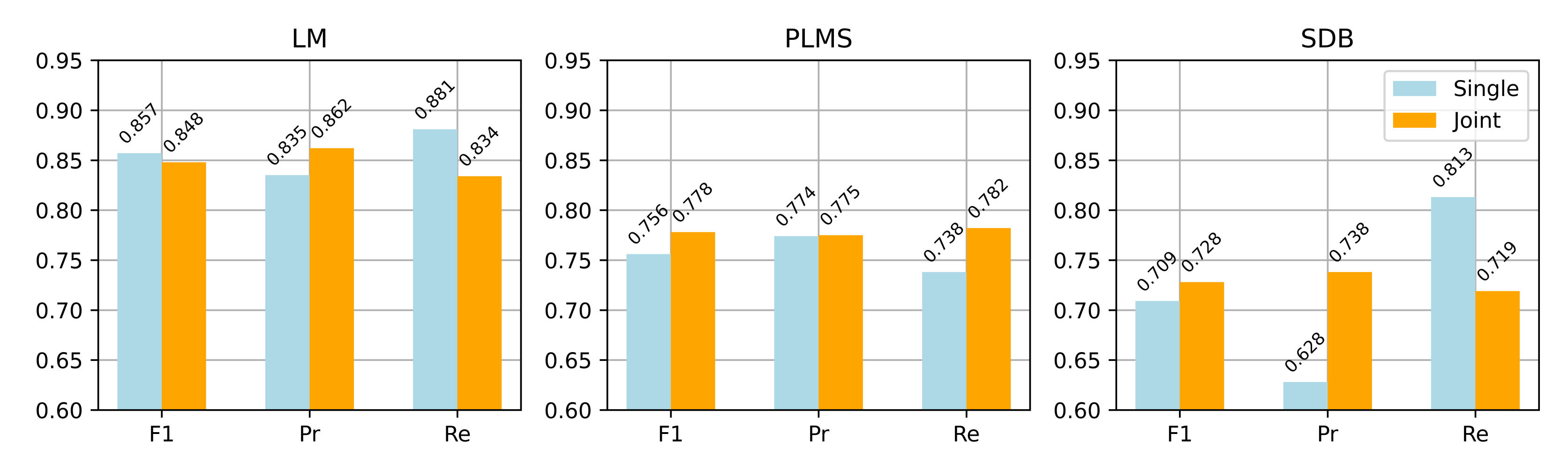 Bioengineering 12 00571 g007