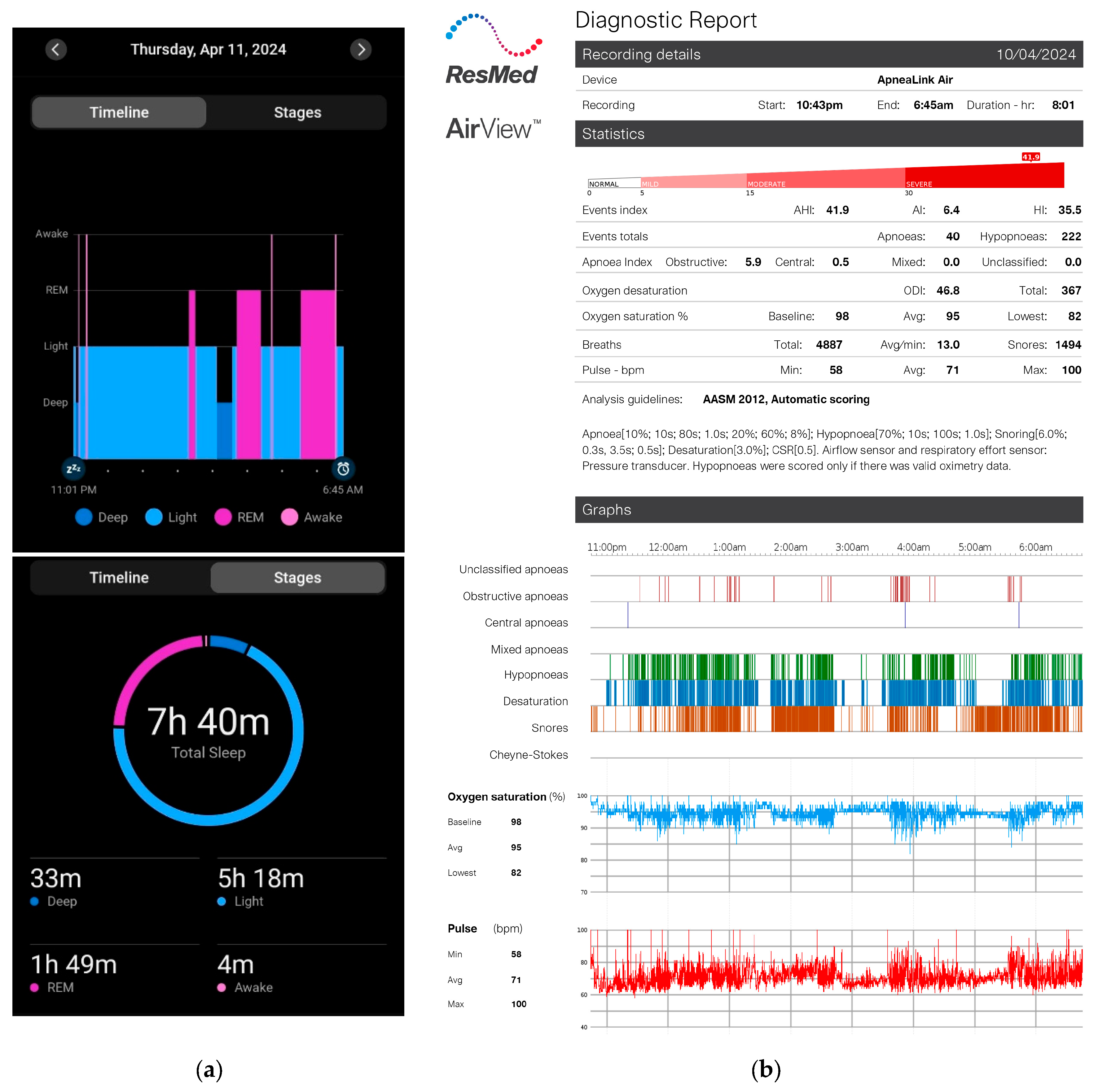 Bioengineering 12 00572 g006
