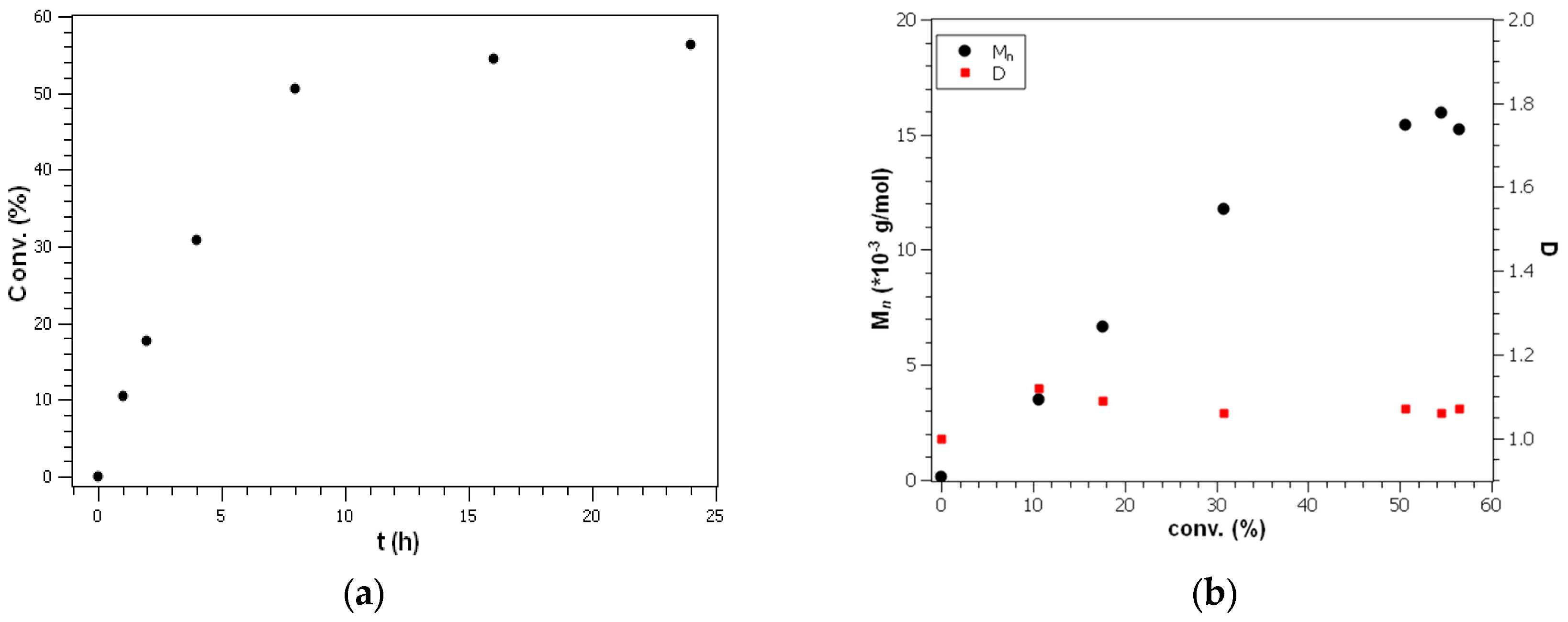 Bioengineering 12 00575 g004