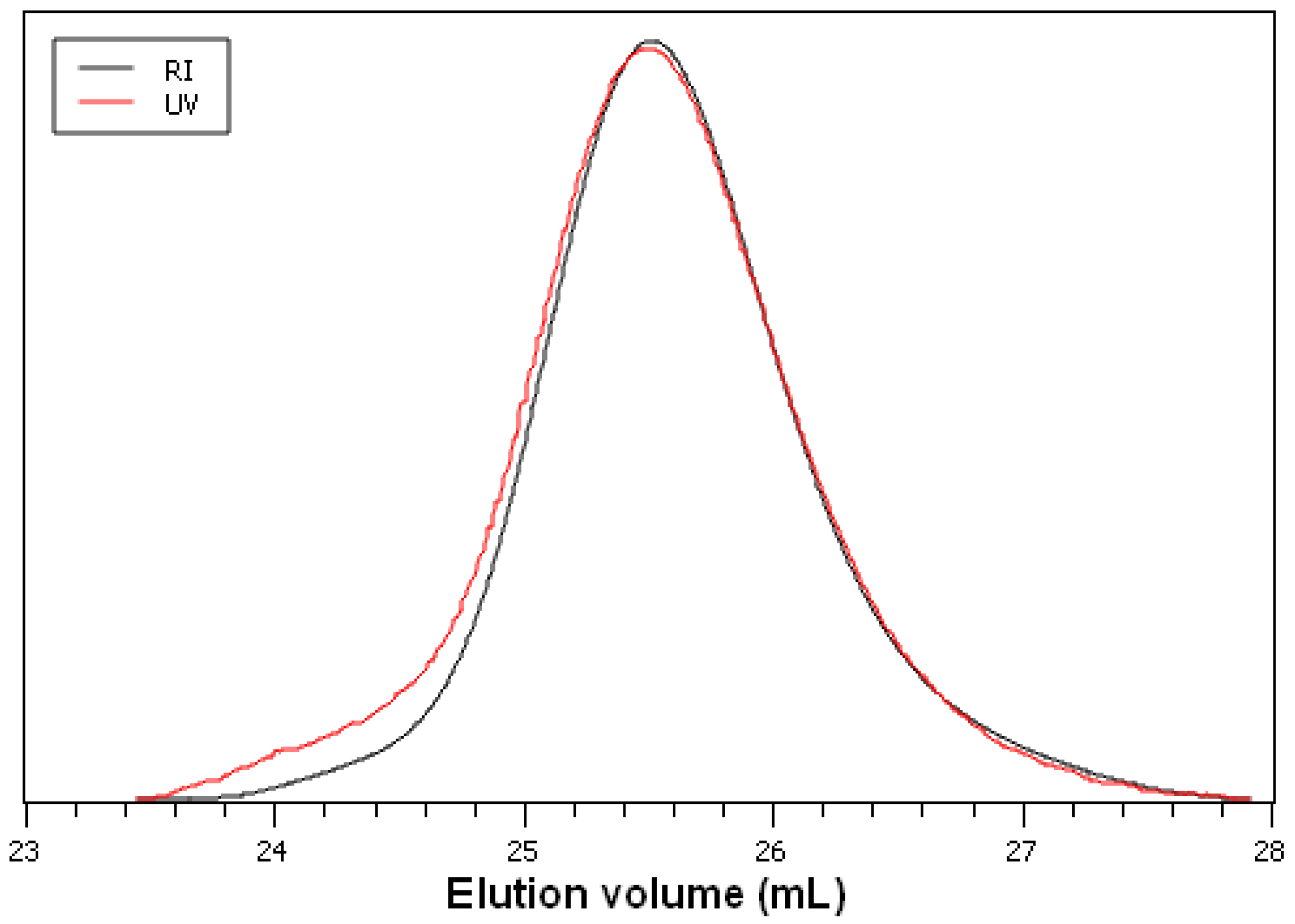 Bioengineering 12 00575 g005