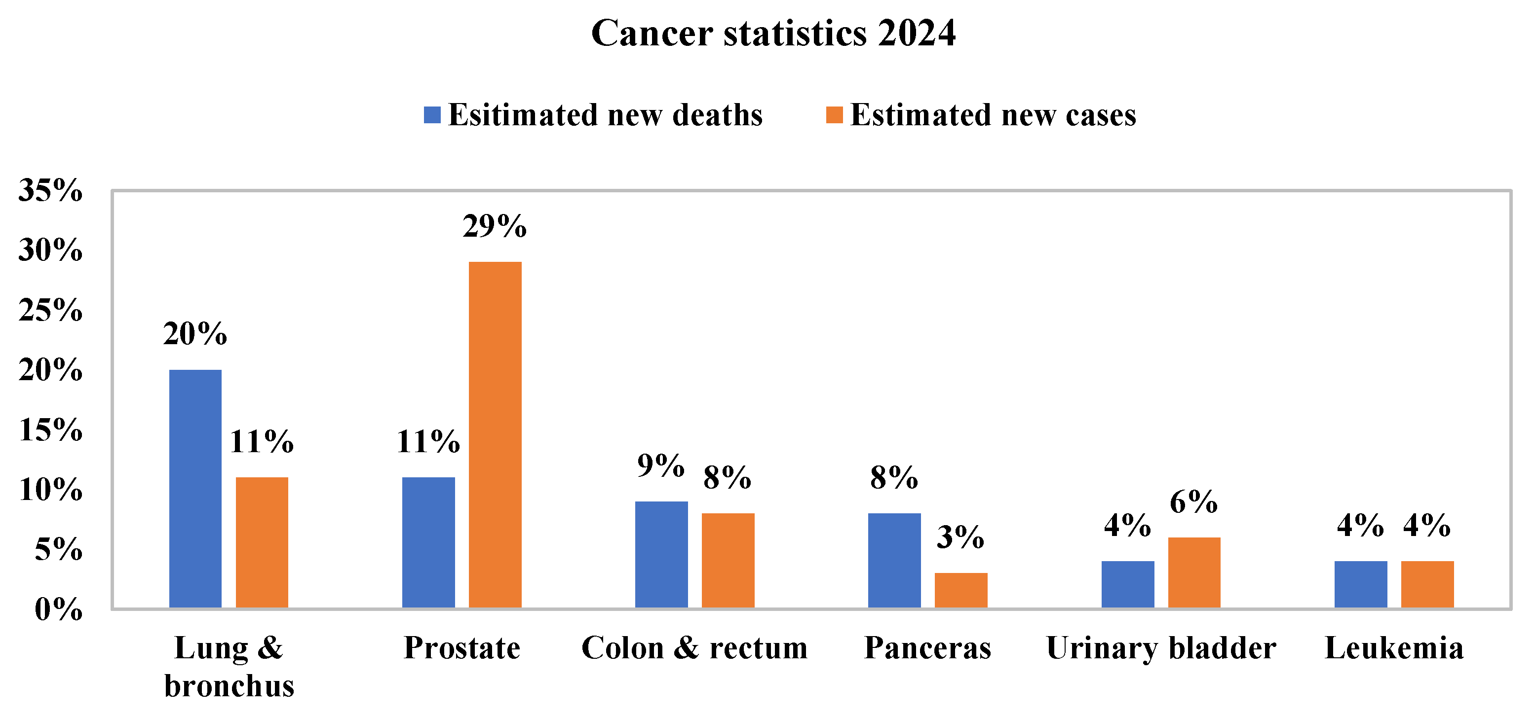 Bioengineering 12 00576 g001