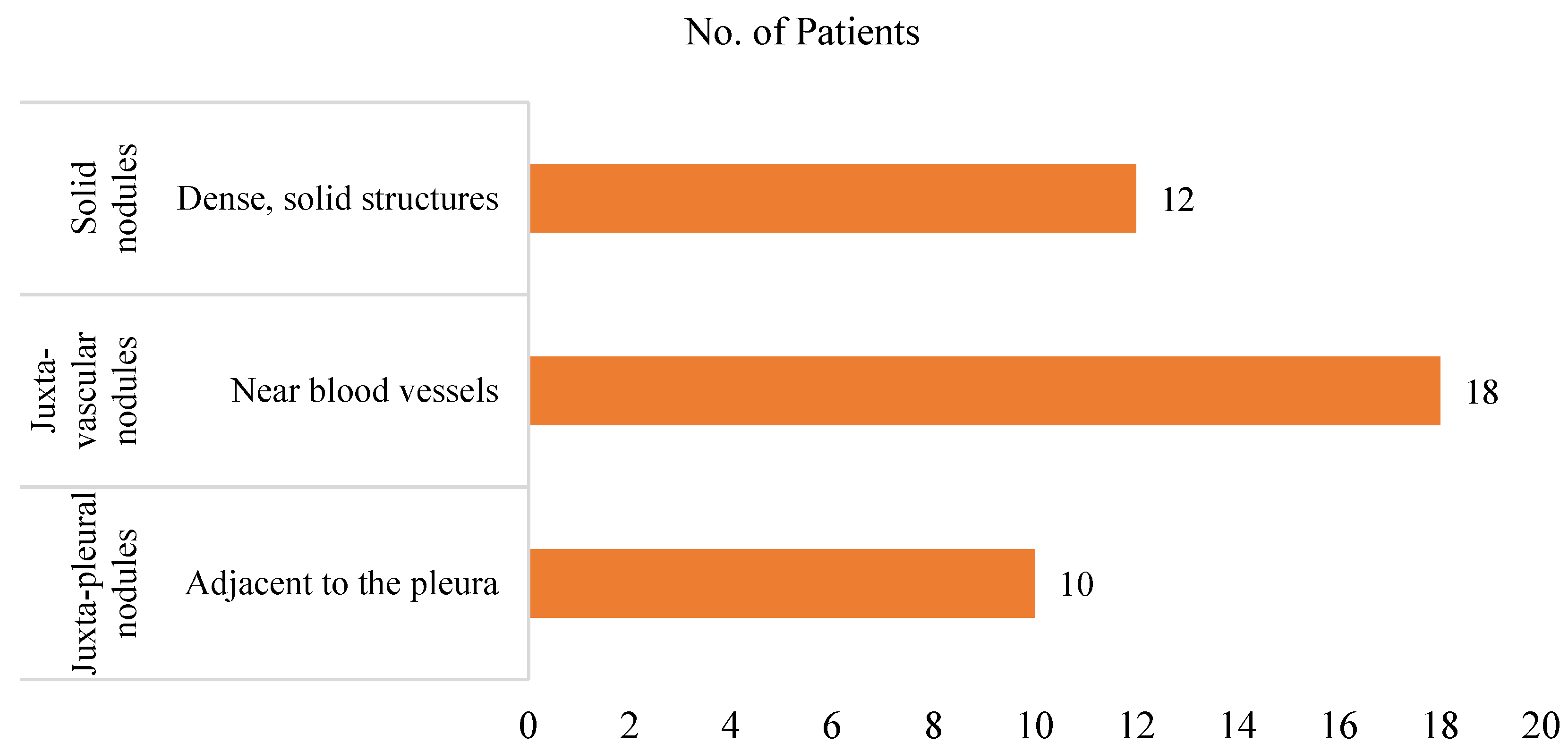 Bioengineering 12 00576 g003