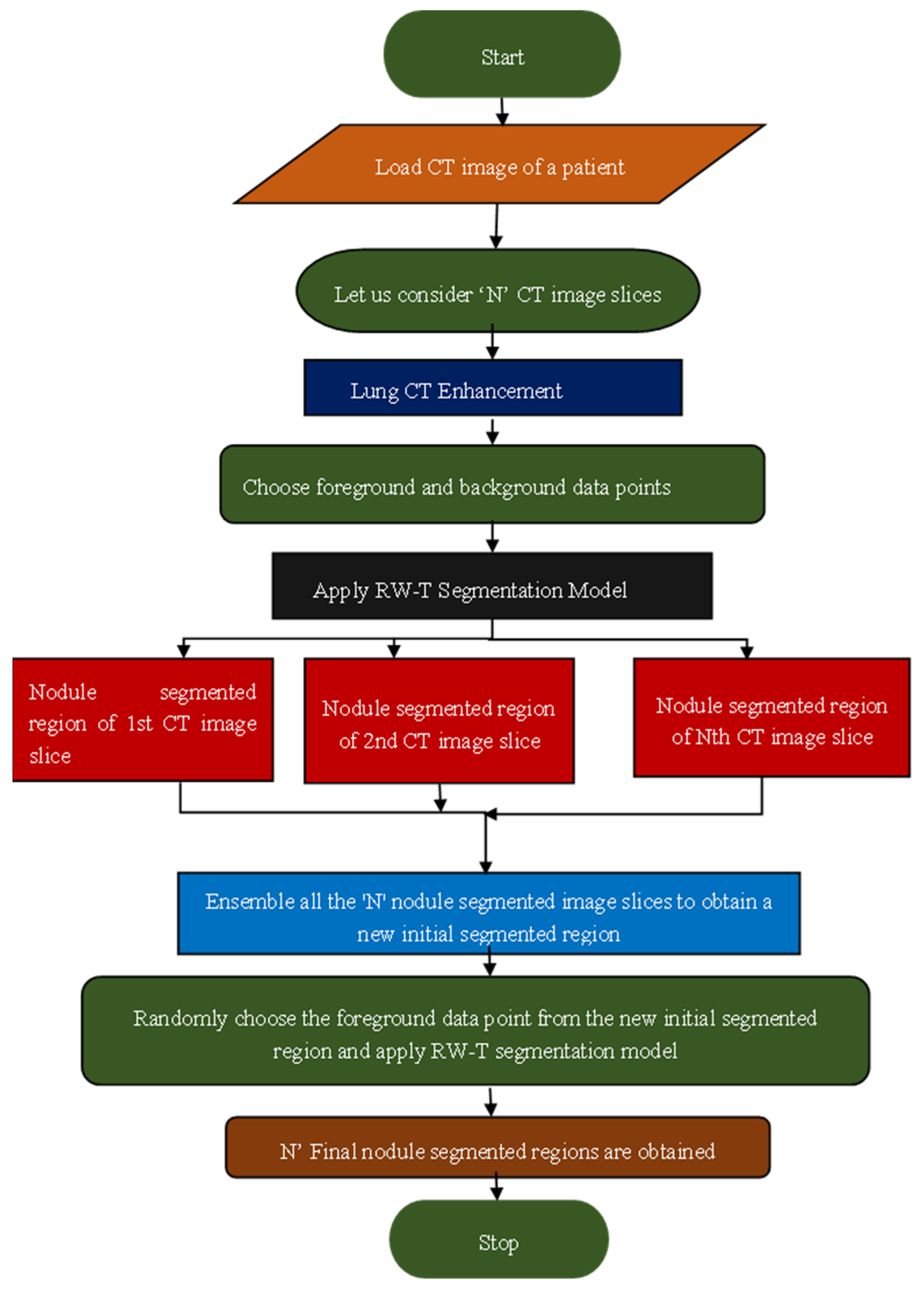 Bioengineering 12 00576 g004