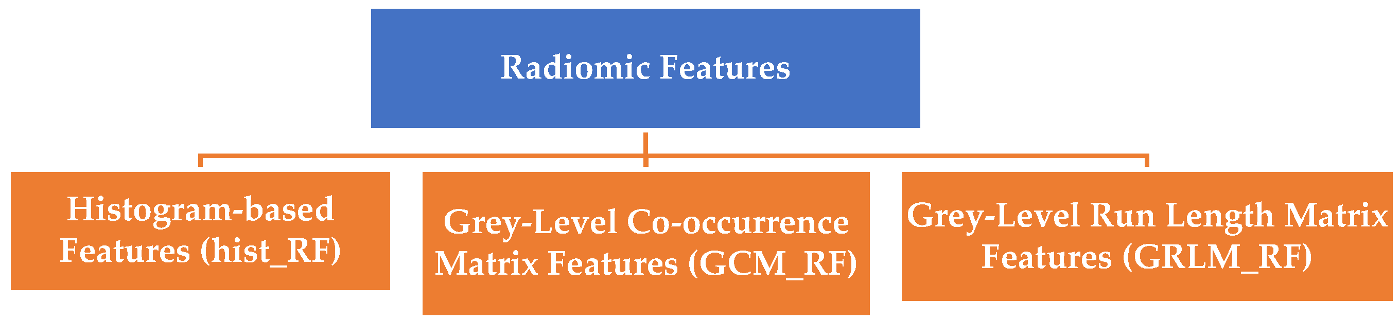 Bioengineering 12 00576 g005