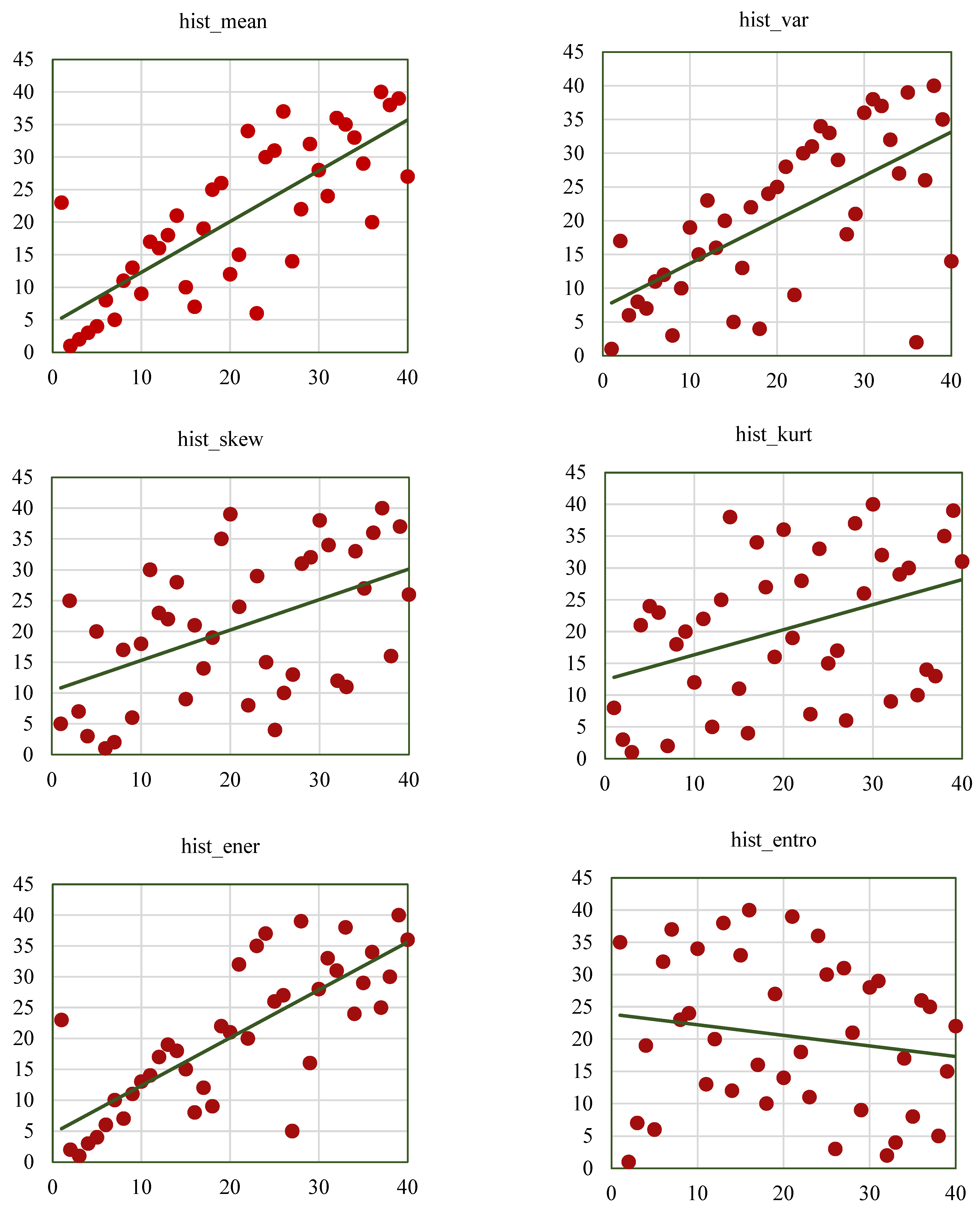Bioengineering 12 00576 g012