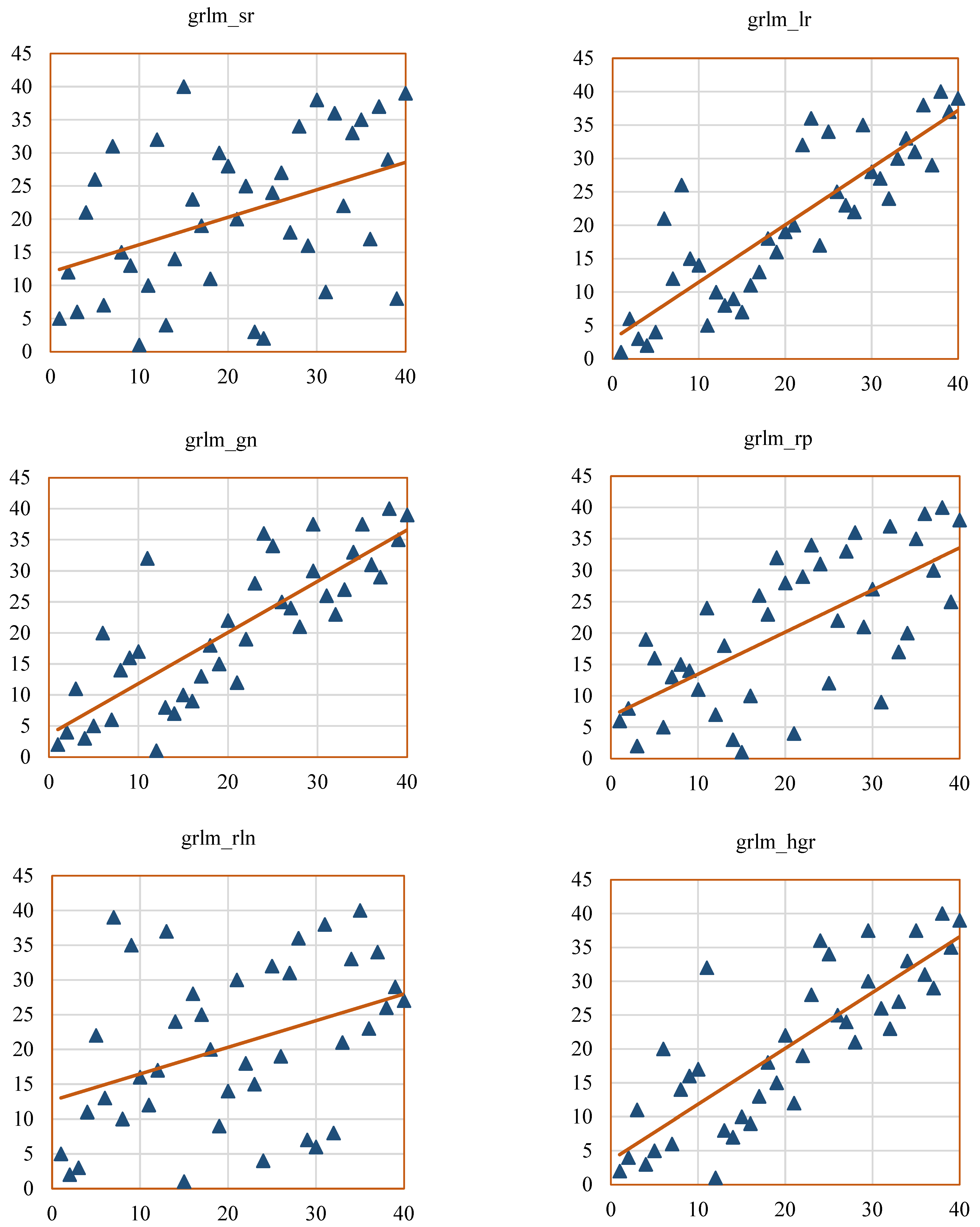 Bioengineering 12 00576 g013