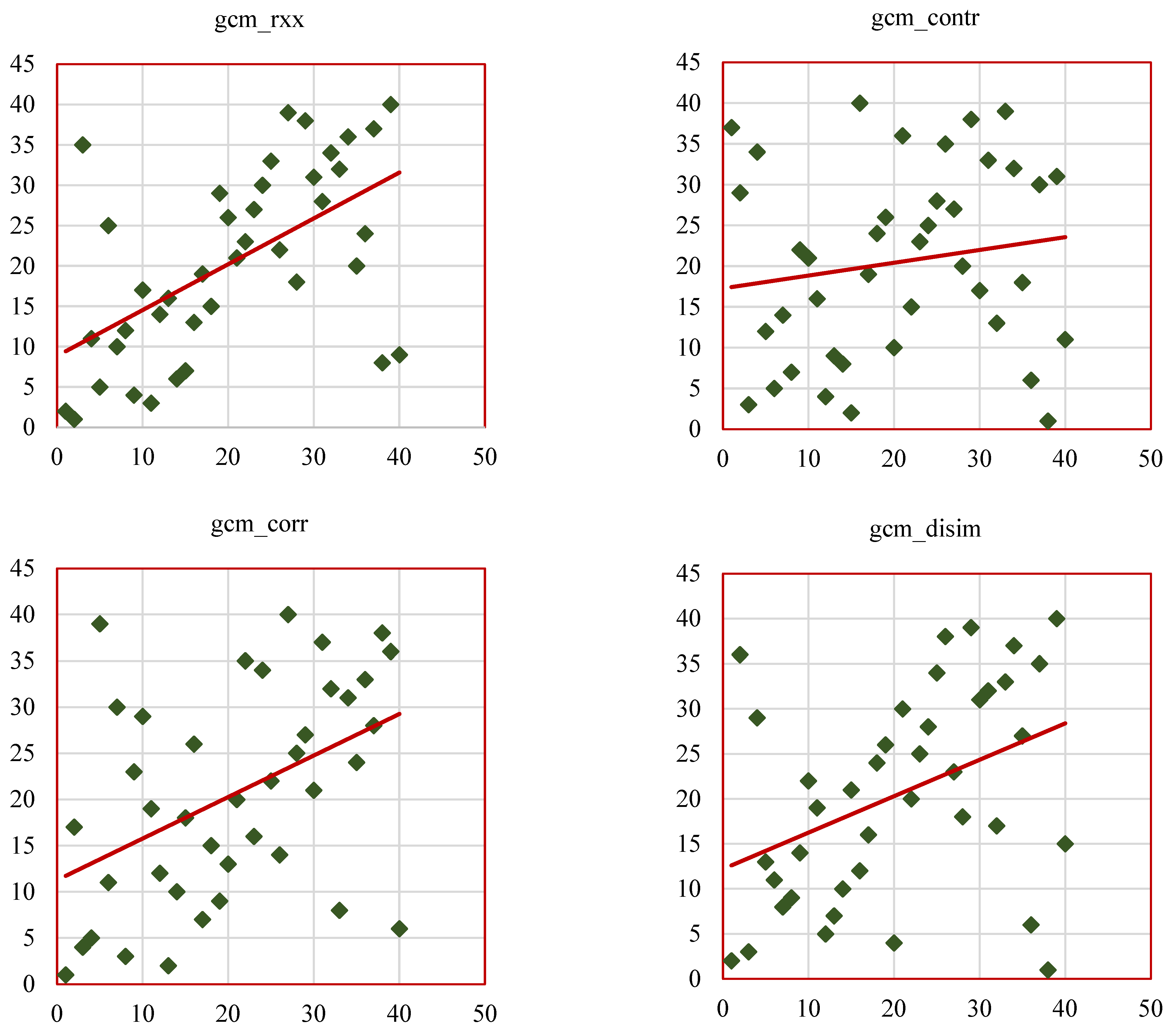 Bioengineering 12 00576 g014a