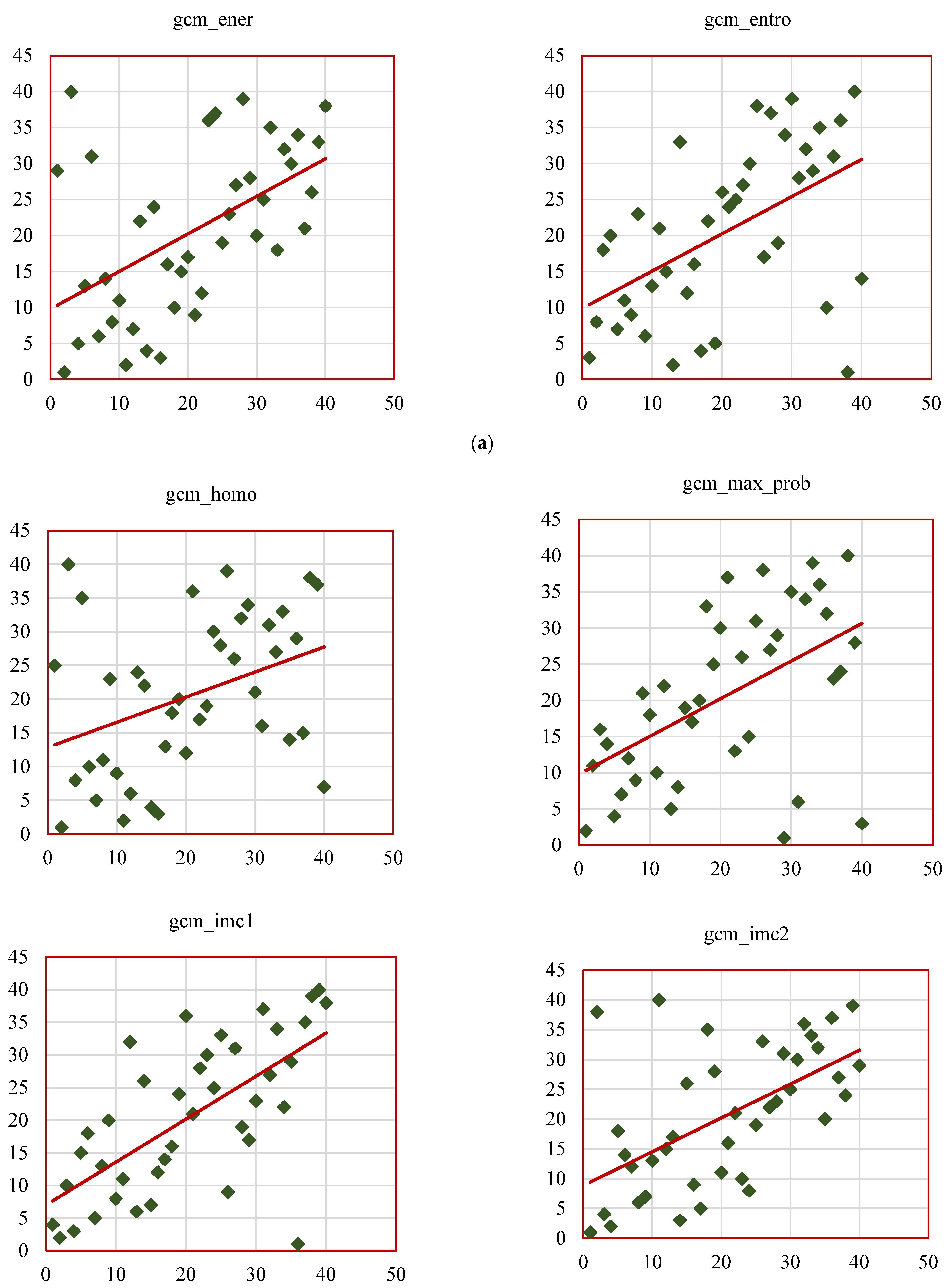 Bioengineering 12 00576 g014b