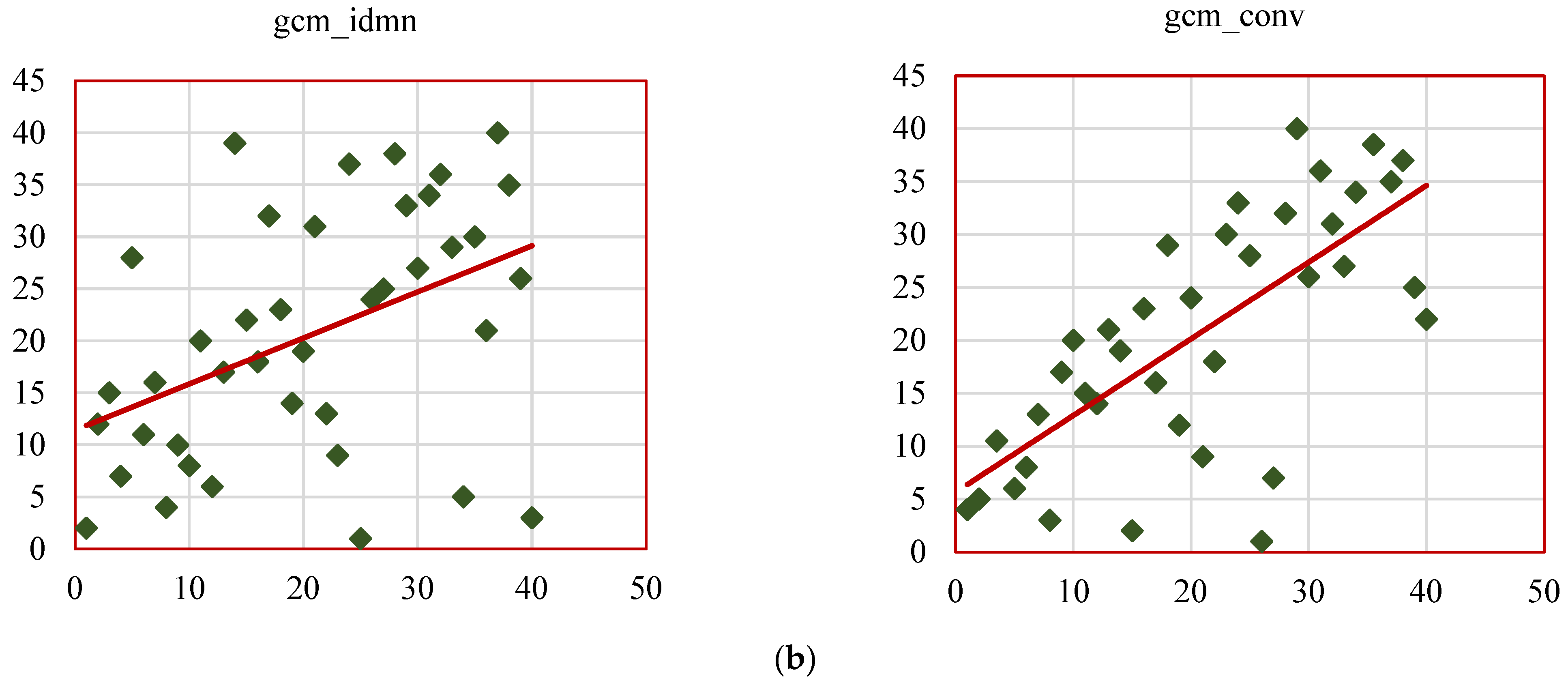 Bioengineering 12 00576 g014c