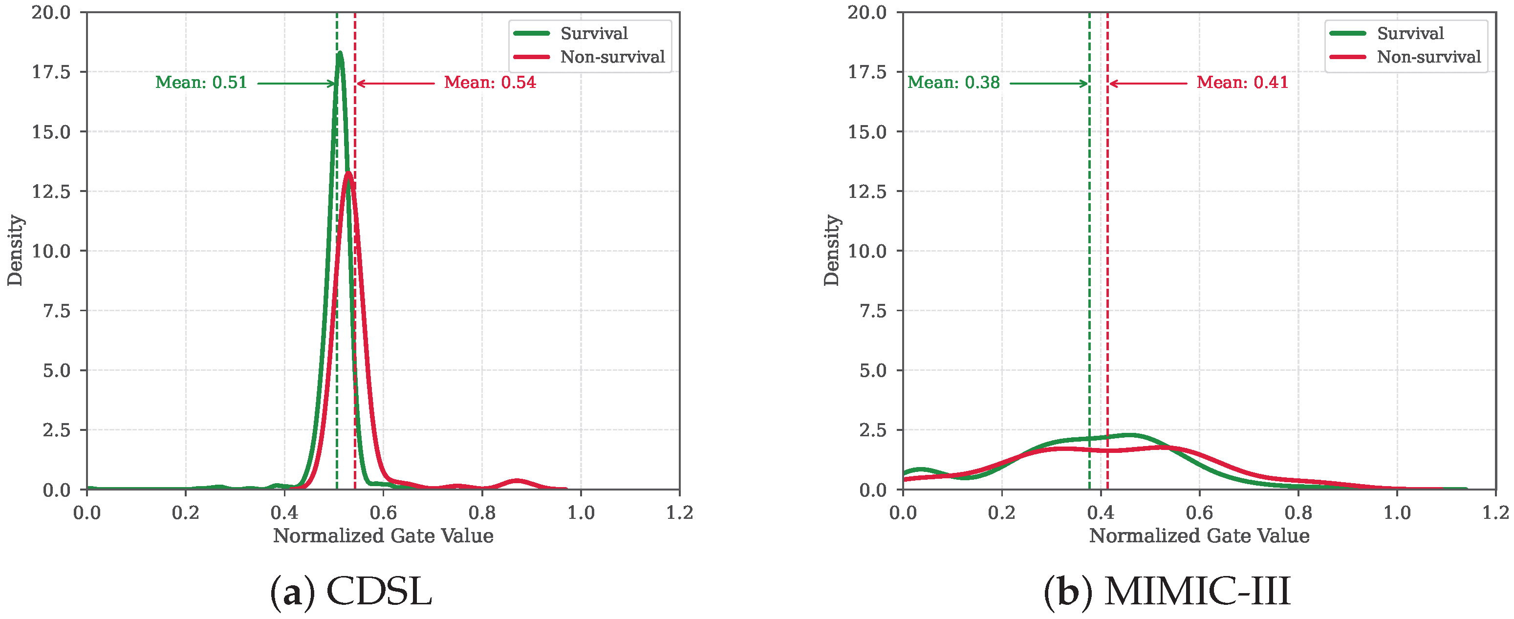 Bioengineering 12 00578 g003