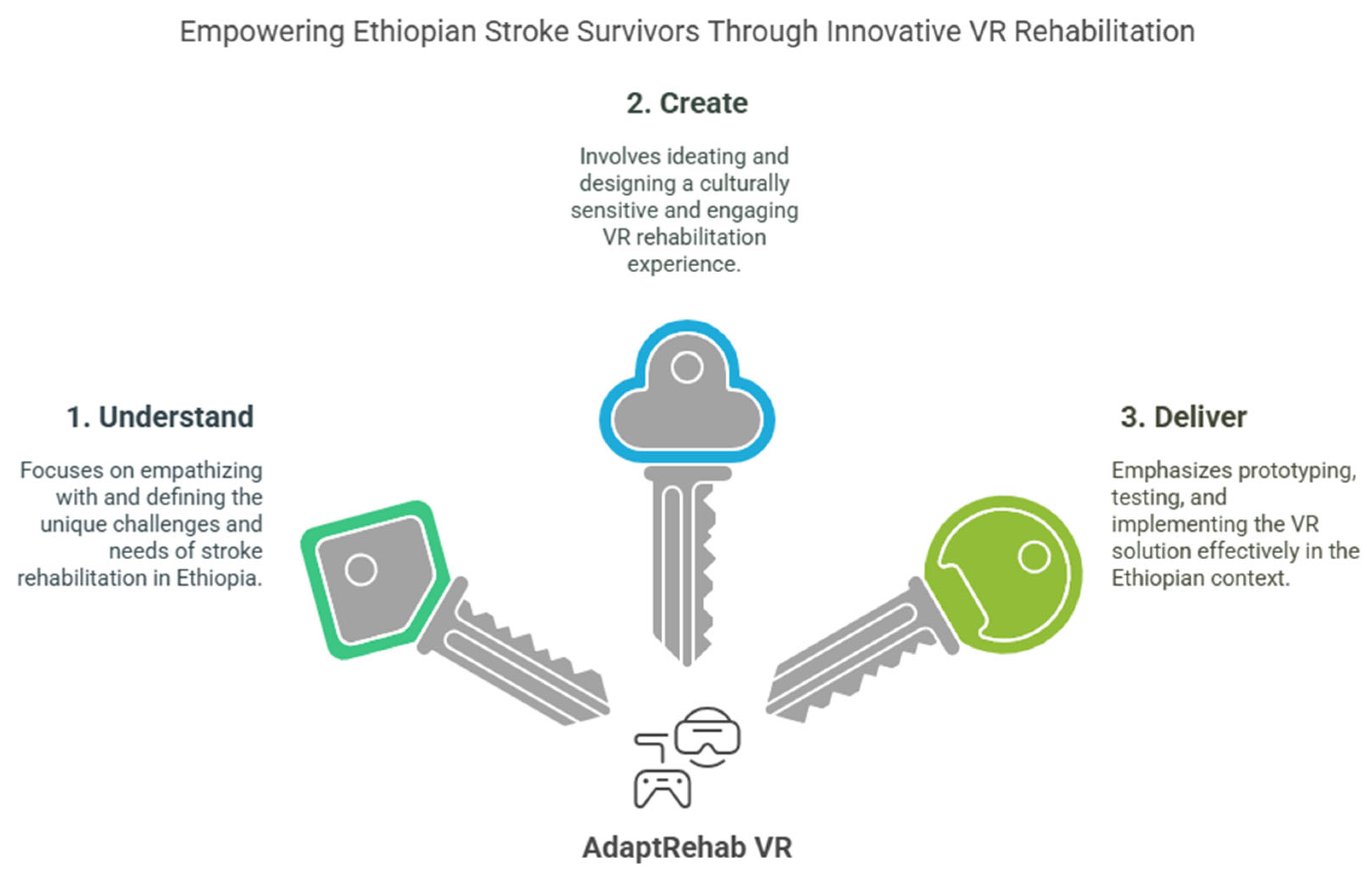 Bioengineering 12 00581 g001