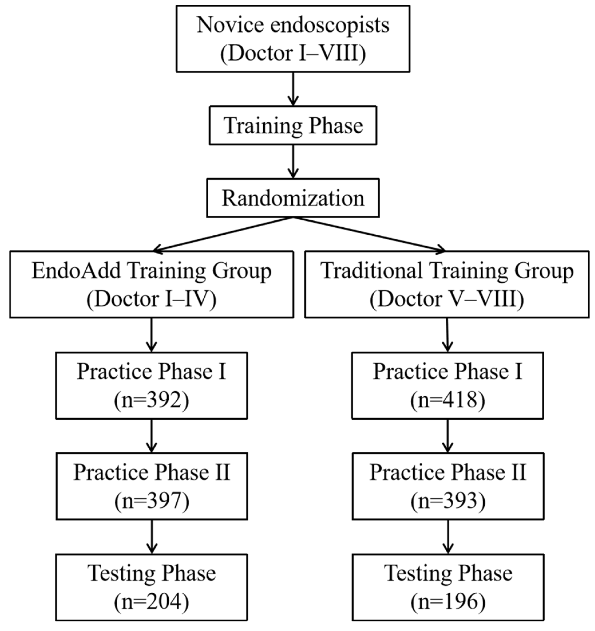 Bioengineering 12 00582 g002