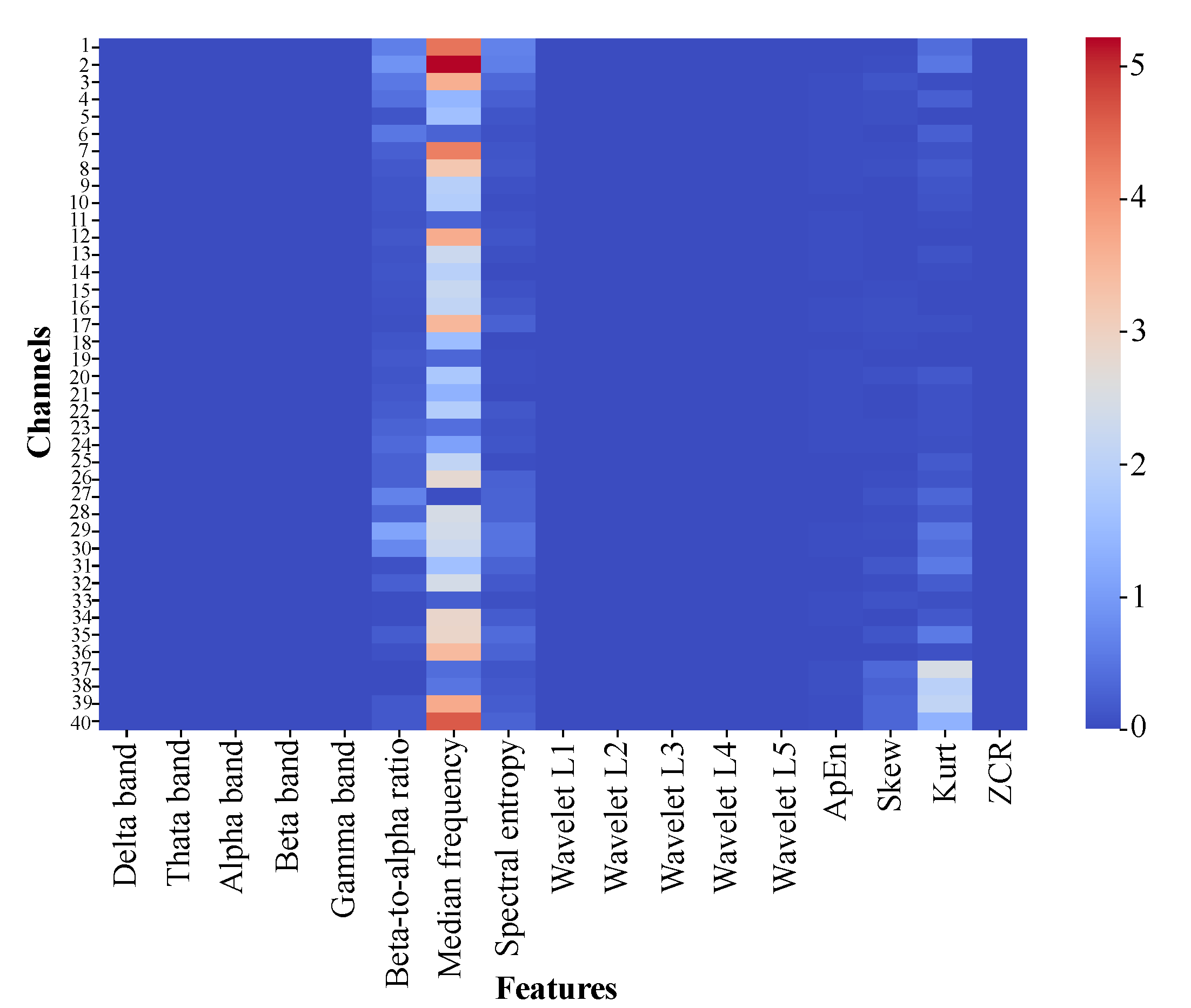 Bioengineering 12 00583 g003