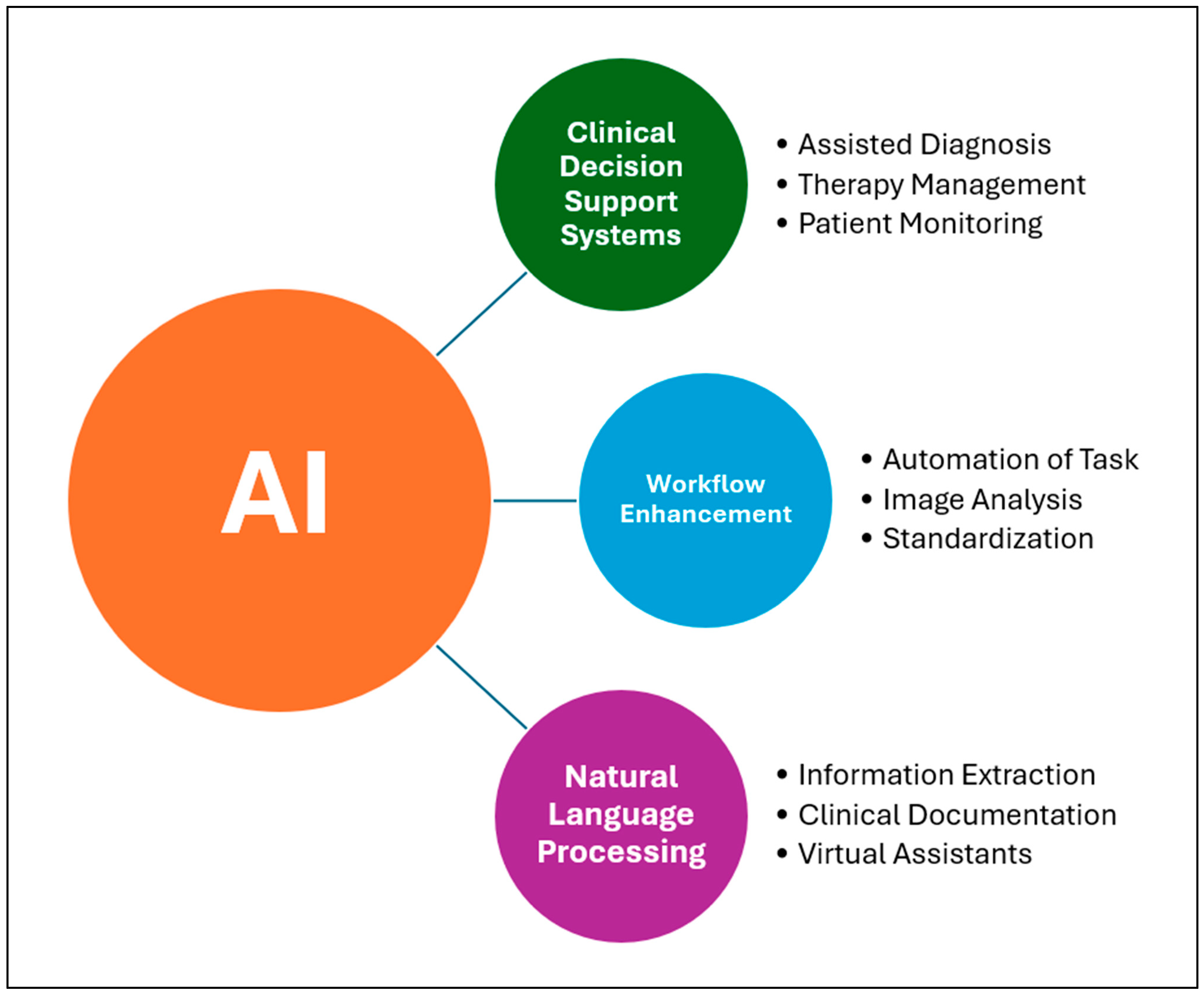 Bioengineering 12 00585 g001