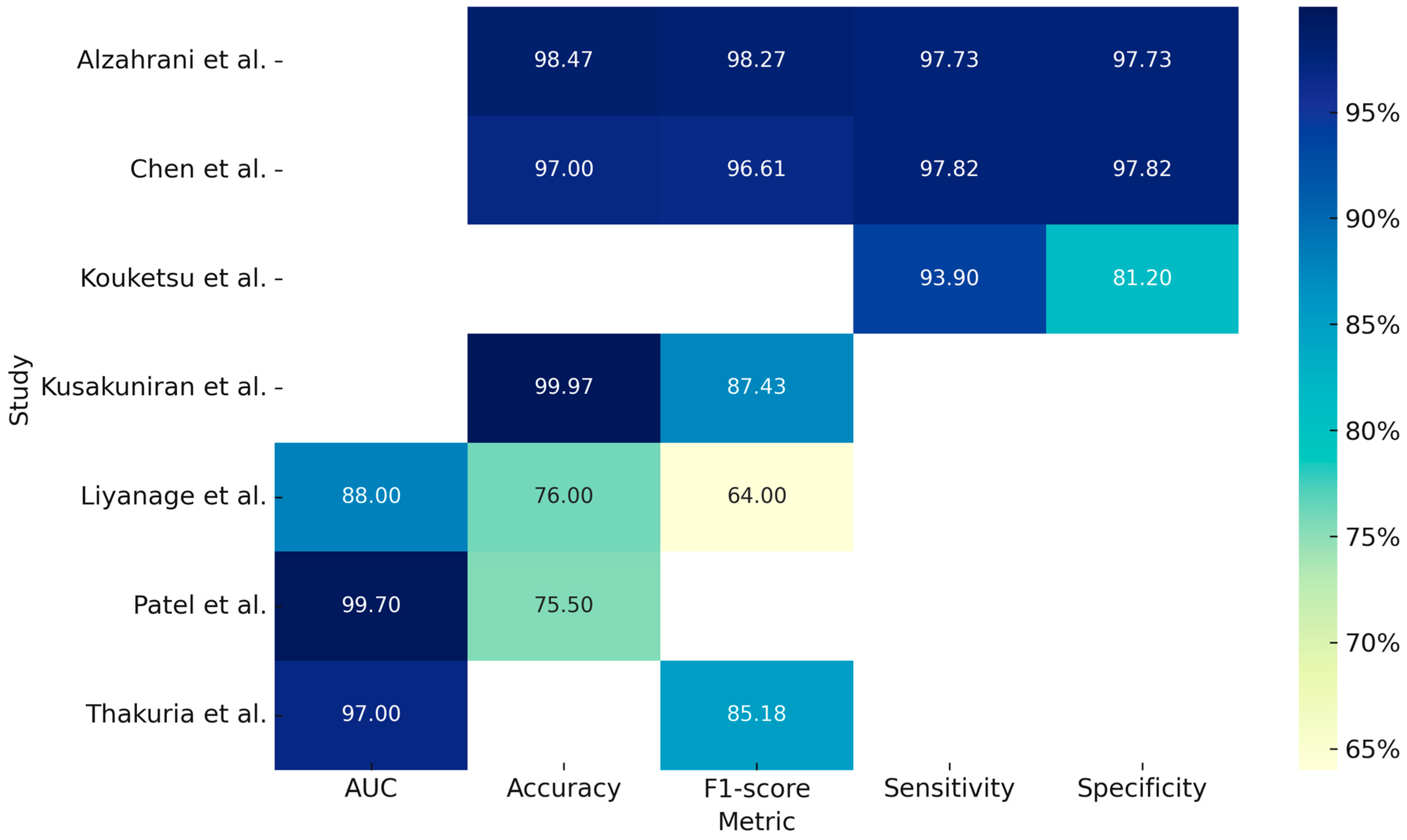 Bioengineering 12 00585 g002