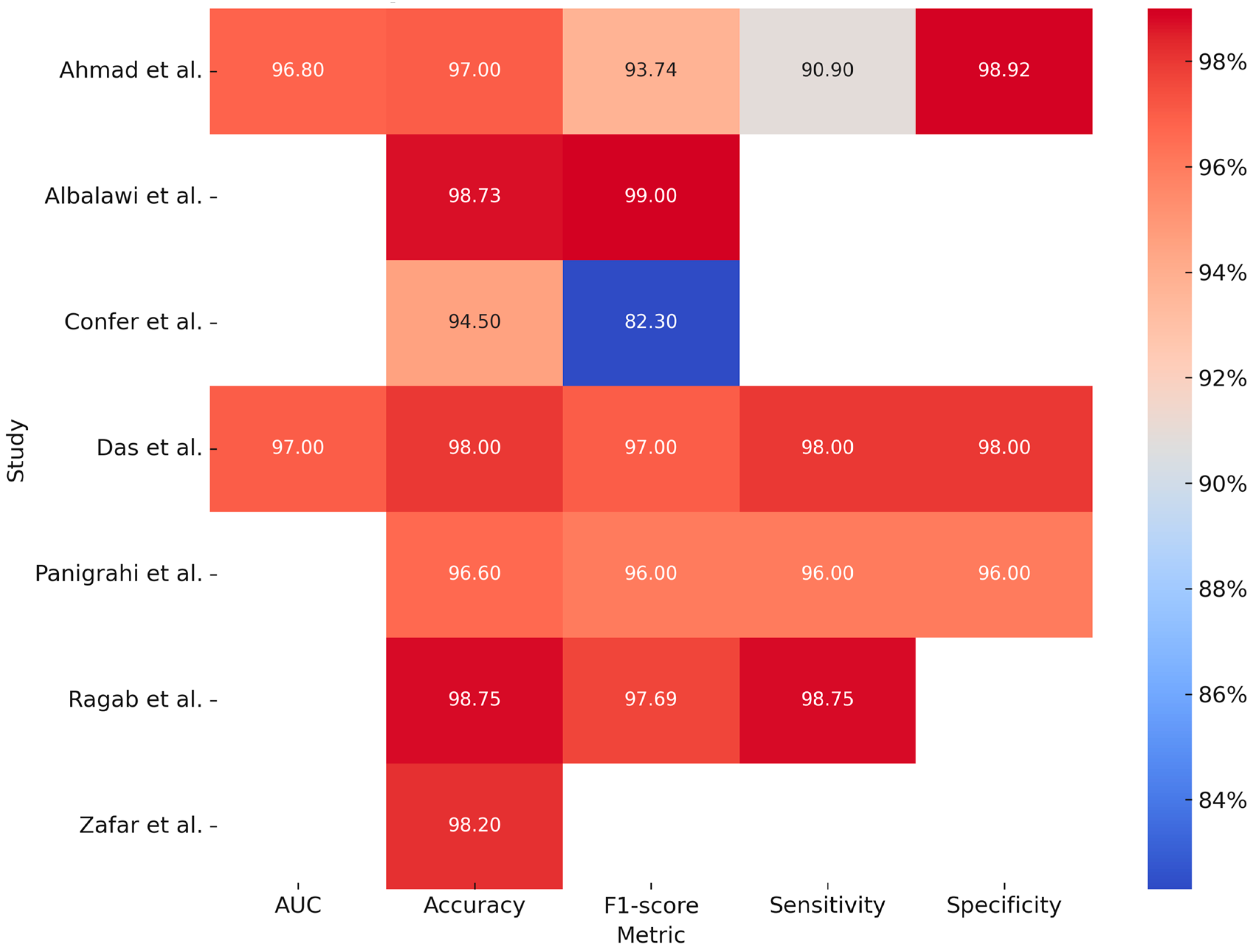 Bioengineering 12 00585 g003