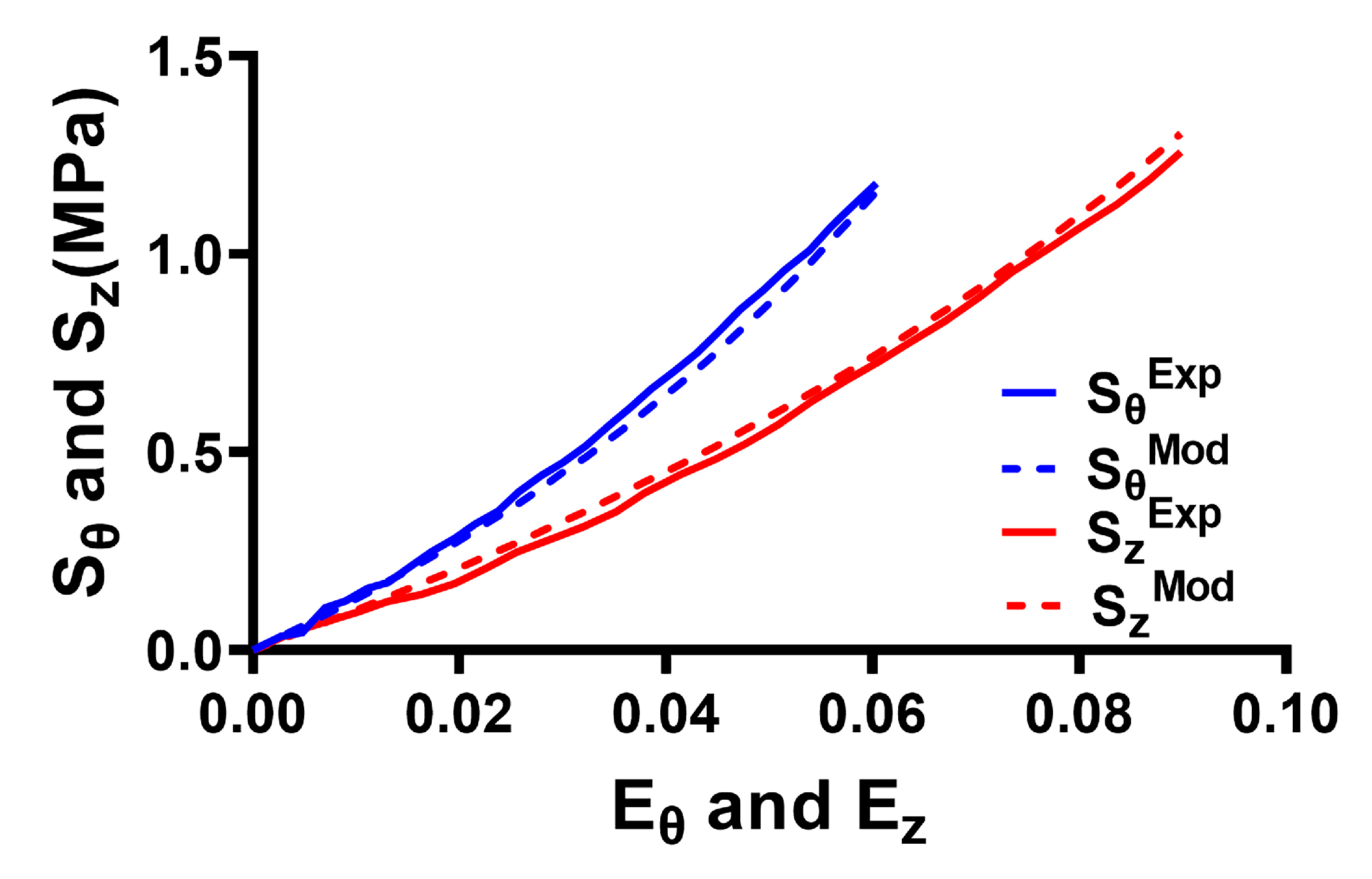 Bioengineering 12 00587 g004