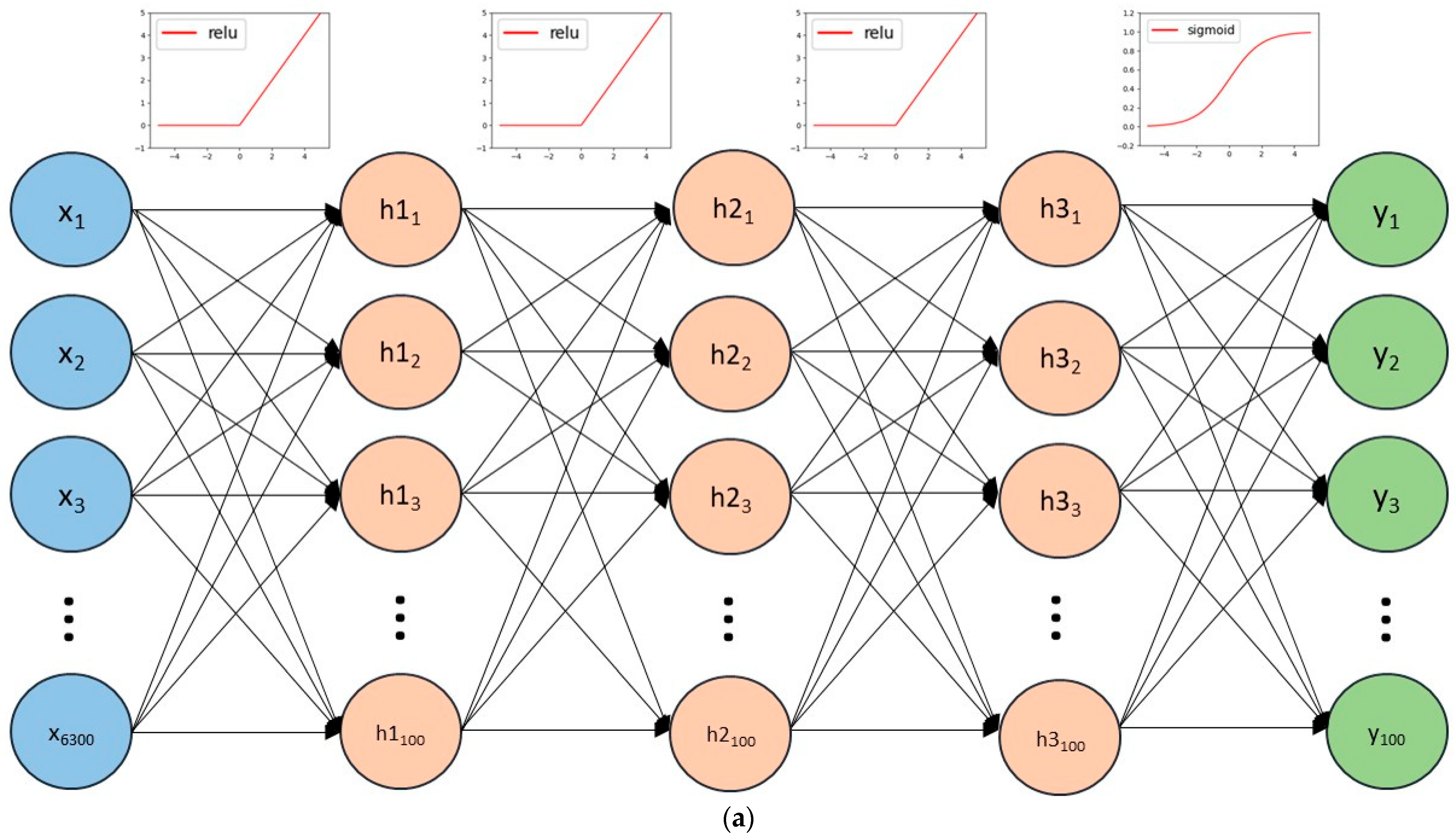 Bioengineering 12 00588 g005a