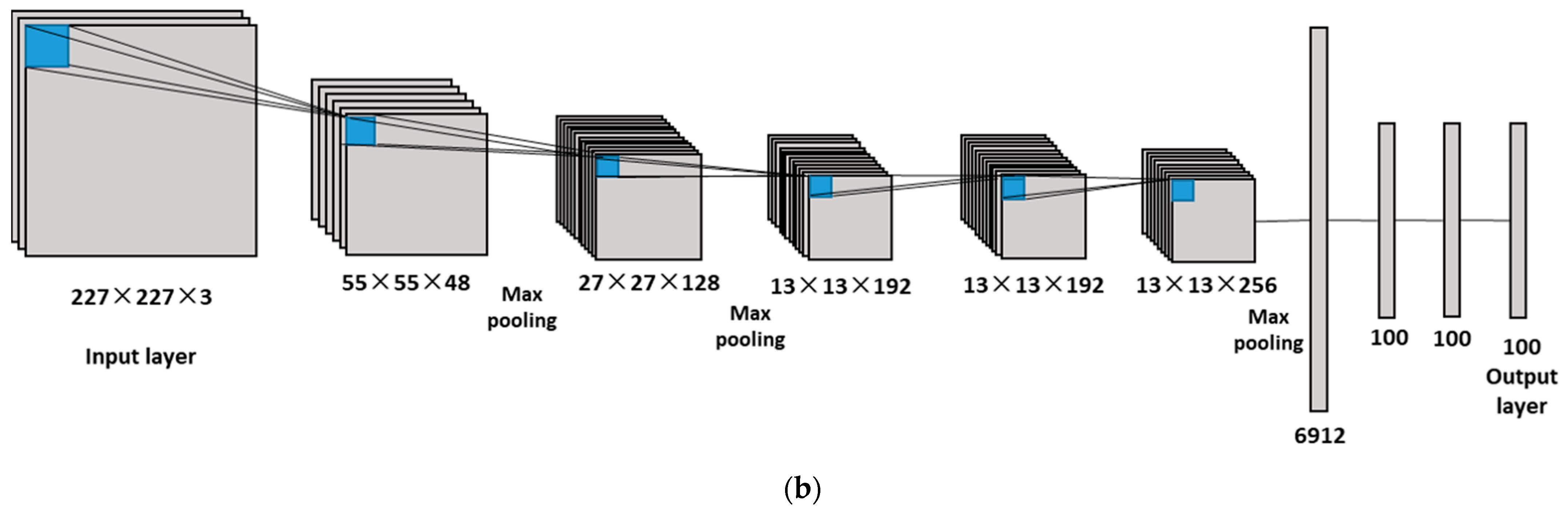 Bioengineering 12 00588 g005b