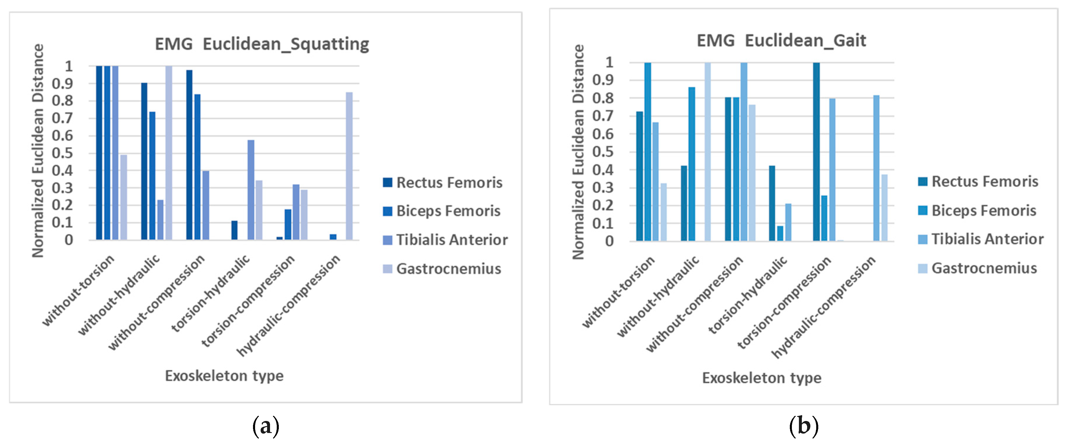 Bioengineering 12 00590 g005