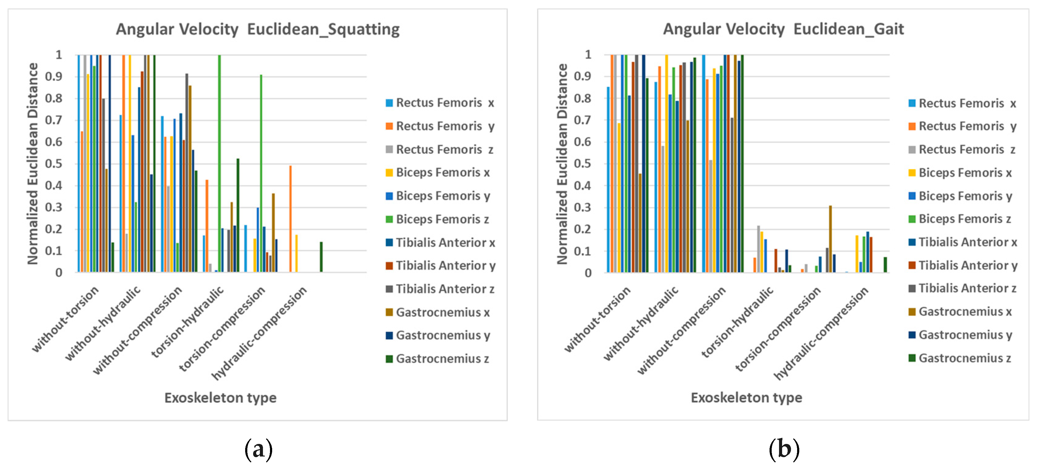 Bioengineering 12 00590 g008