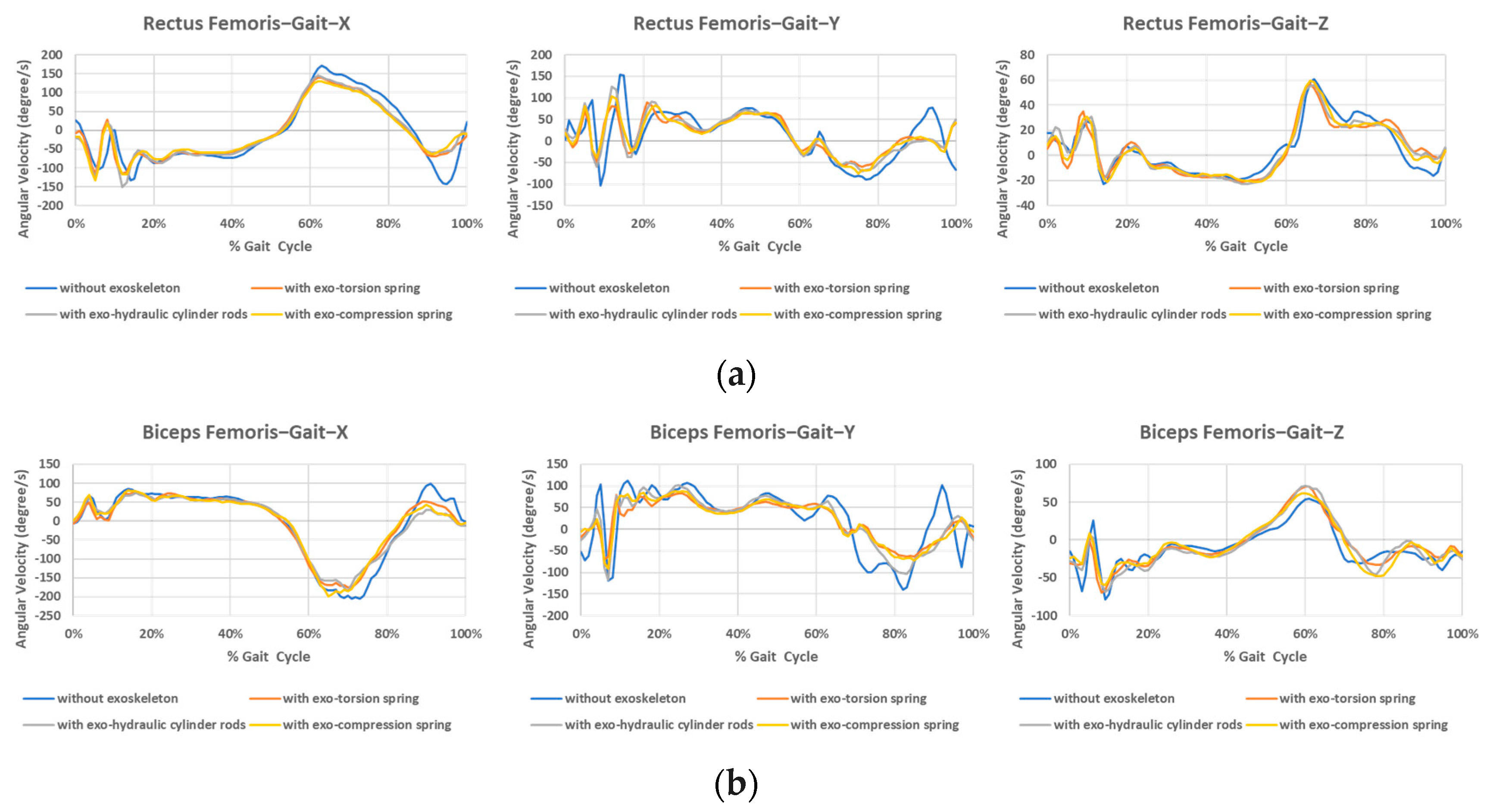 Bioengineering 12 00590 g009a
