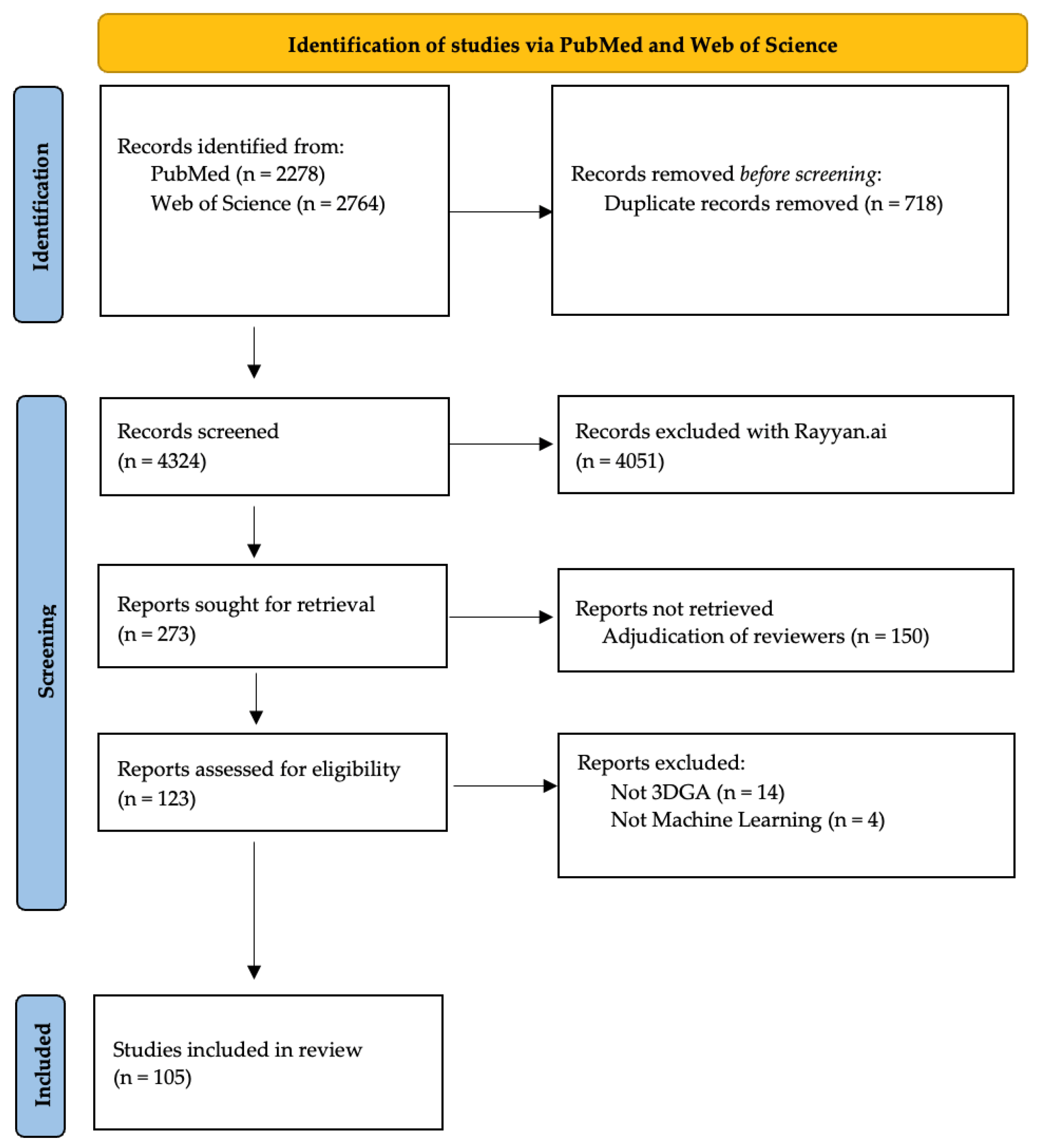 Bioengineering 12 00591 g001