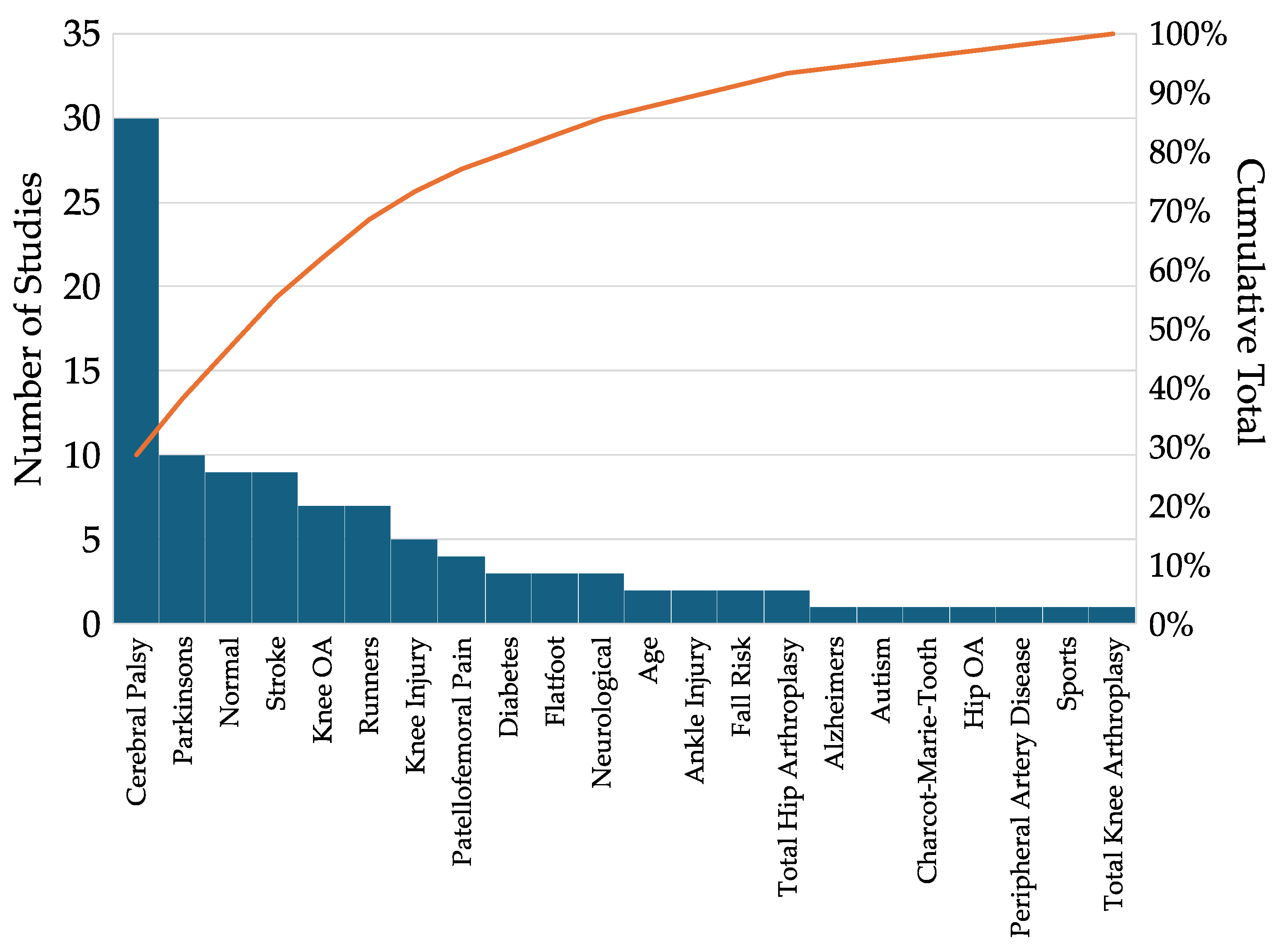 Bioengineering 12 00591 g002