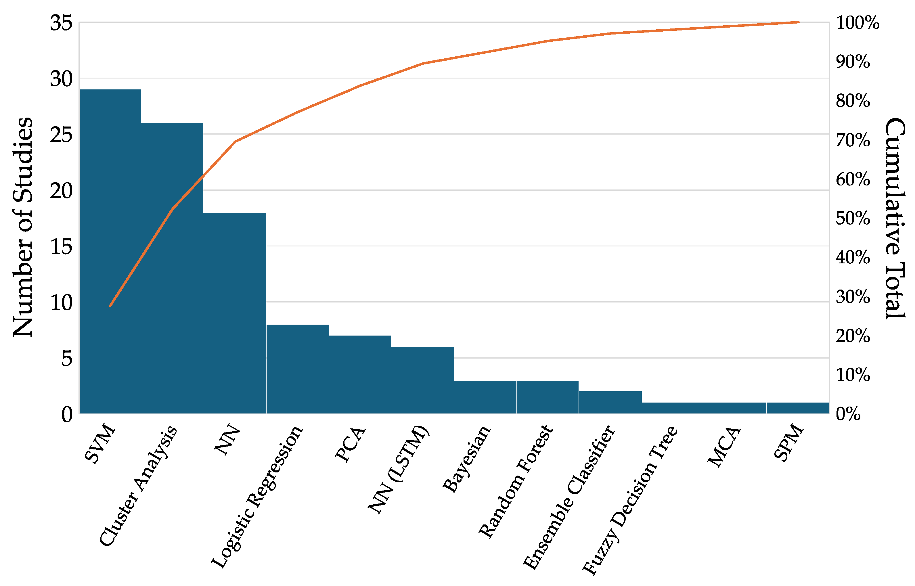 Bioengineering 12 00591 g003