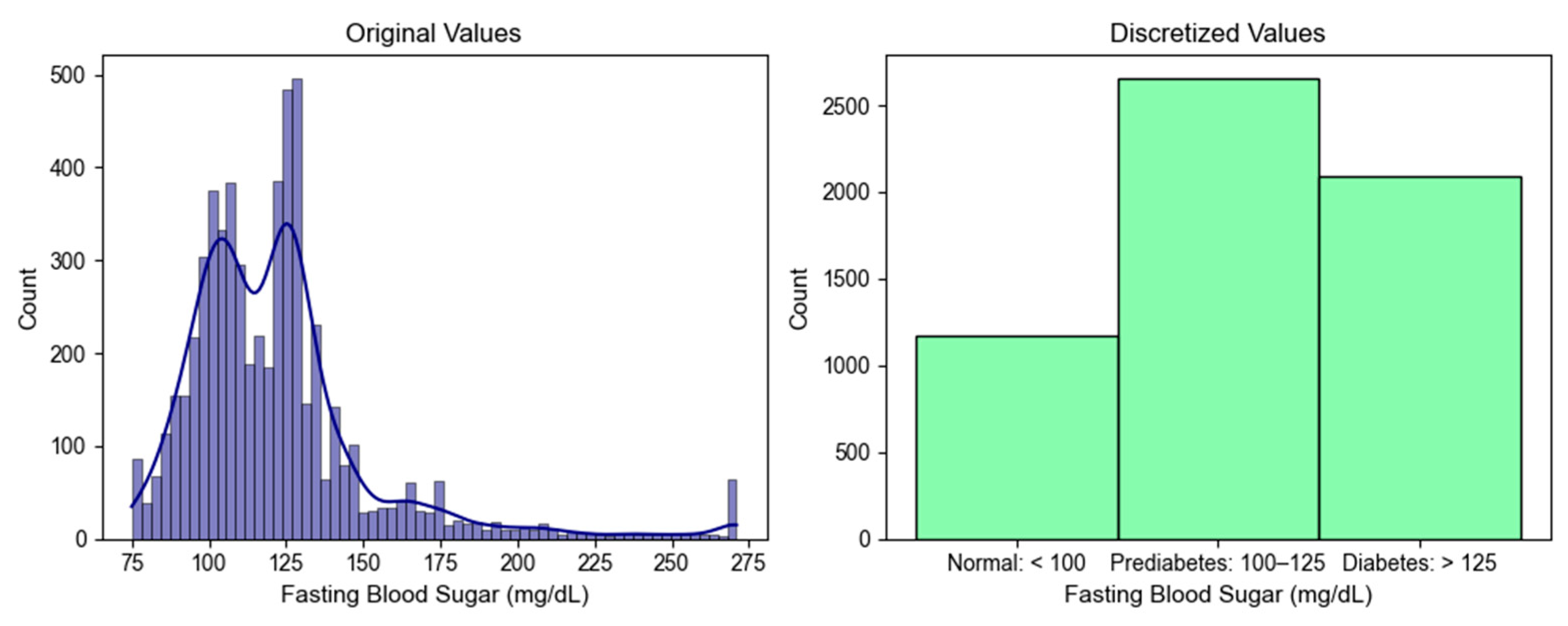 Bioengineering 12 00592 g003