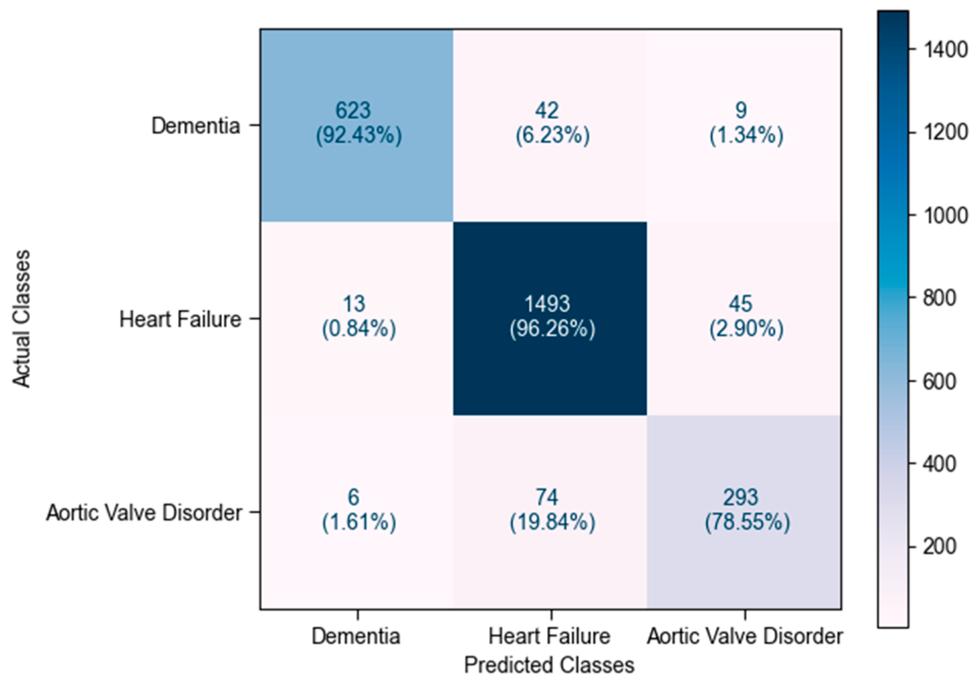 Bioengineering 12 00592 g005