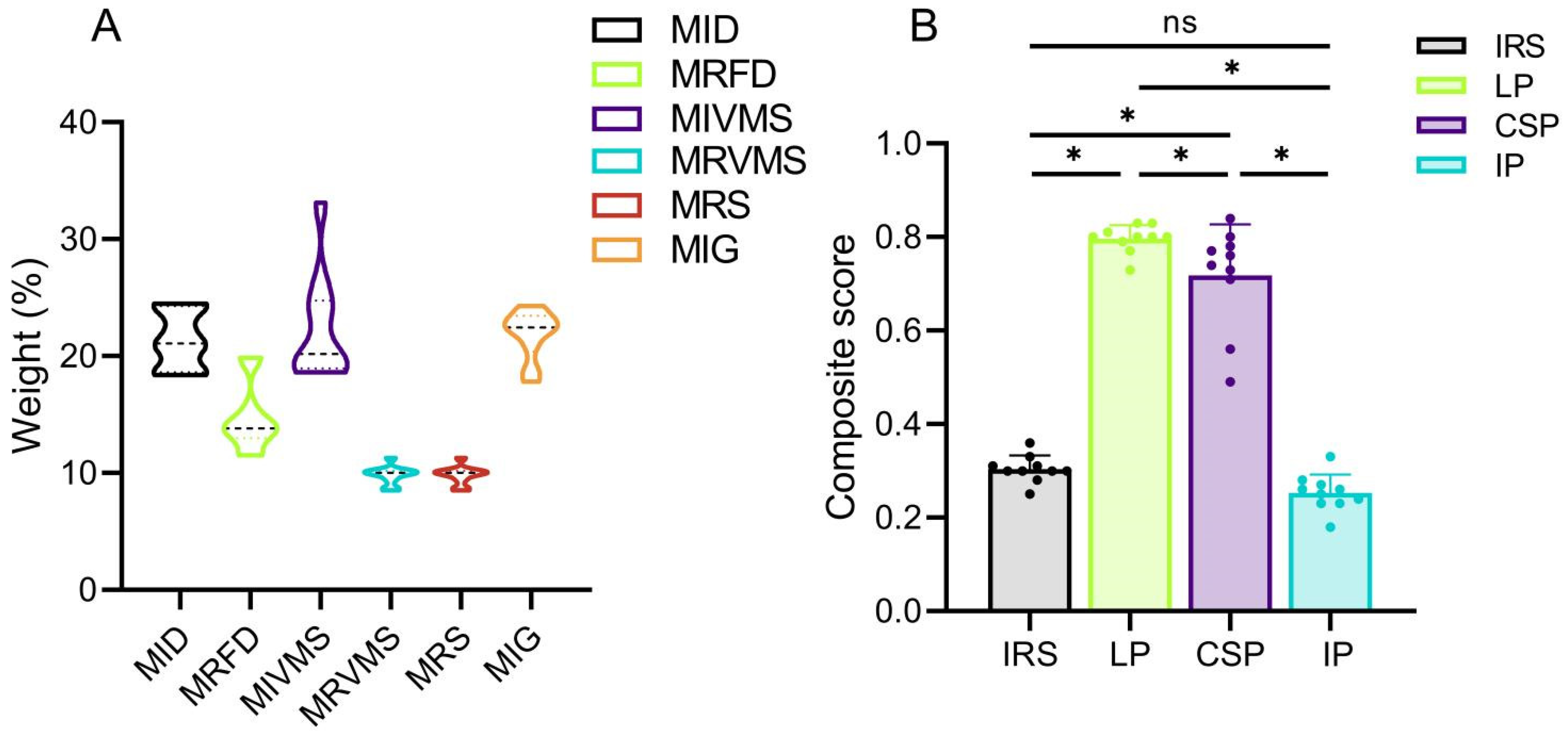 Bioengineering 12 00594 g004