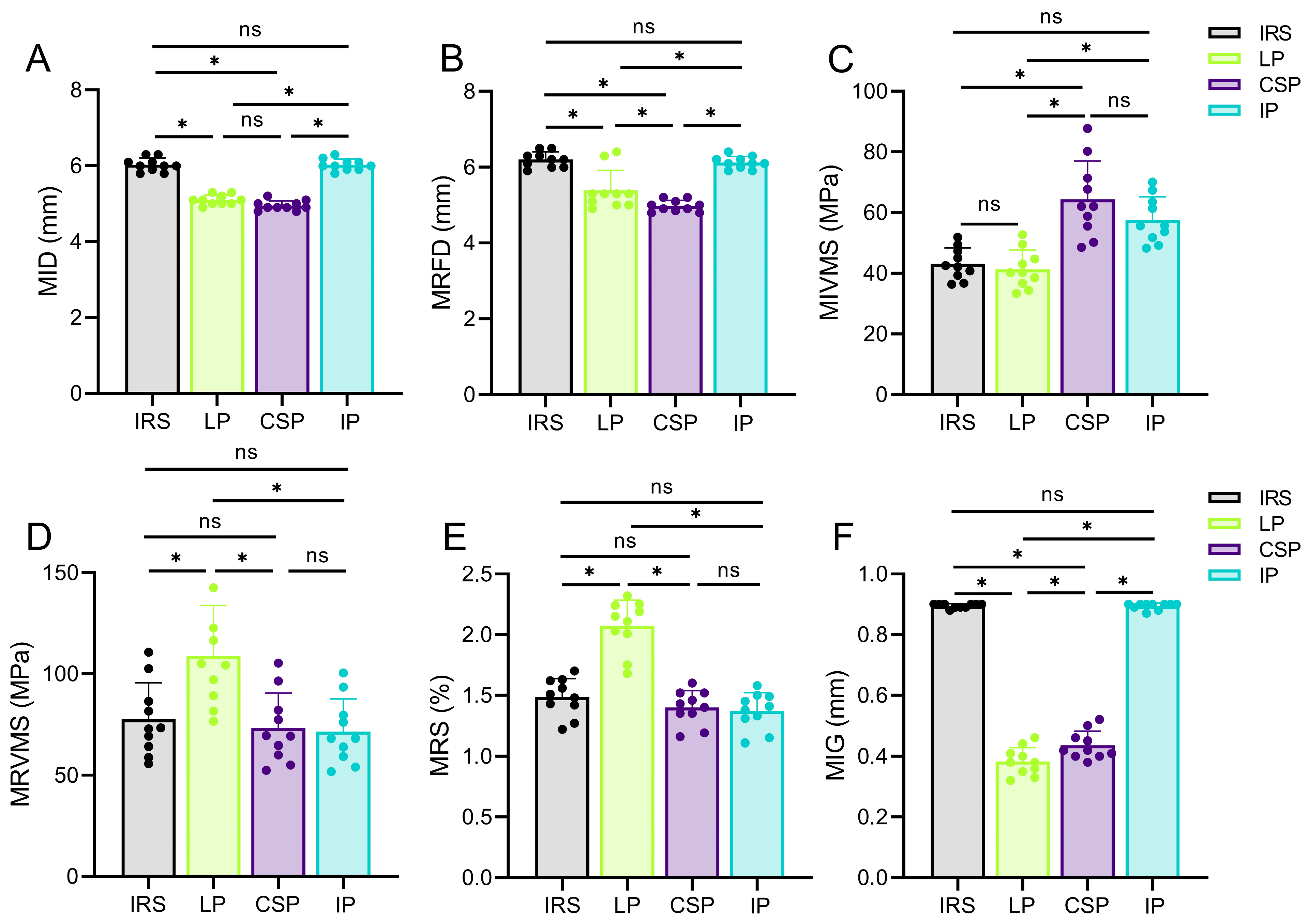 Bioengineering 12 00594 g005