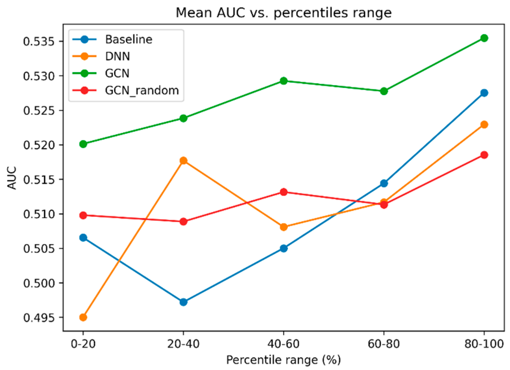 Bioengineering 12 00595 g003
