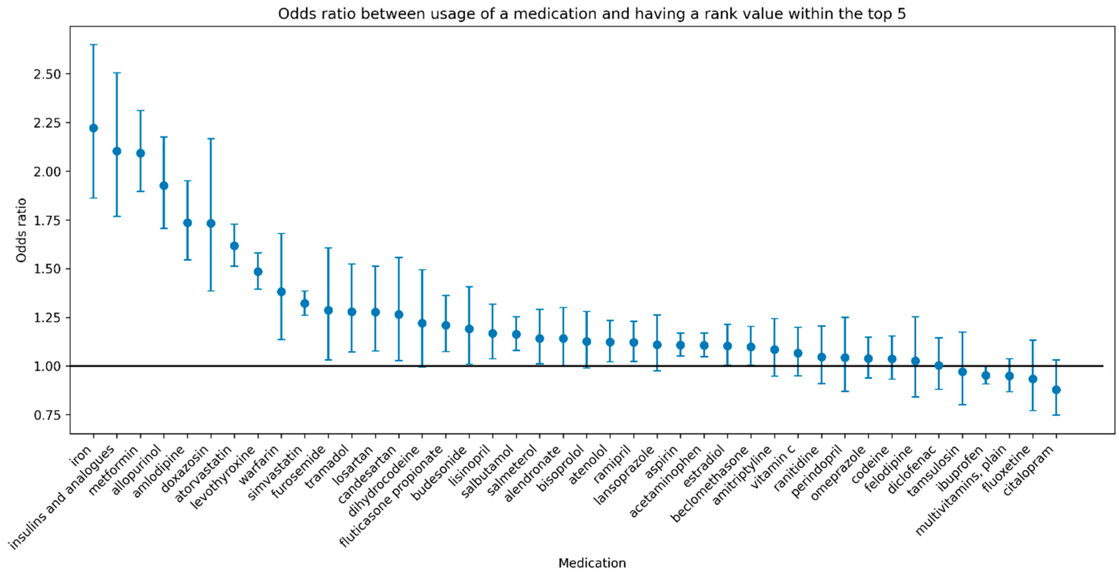 Bioengineering 12 00595 g004