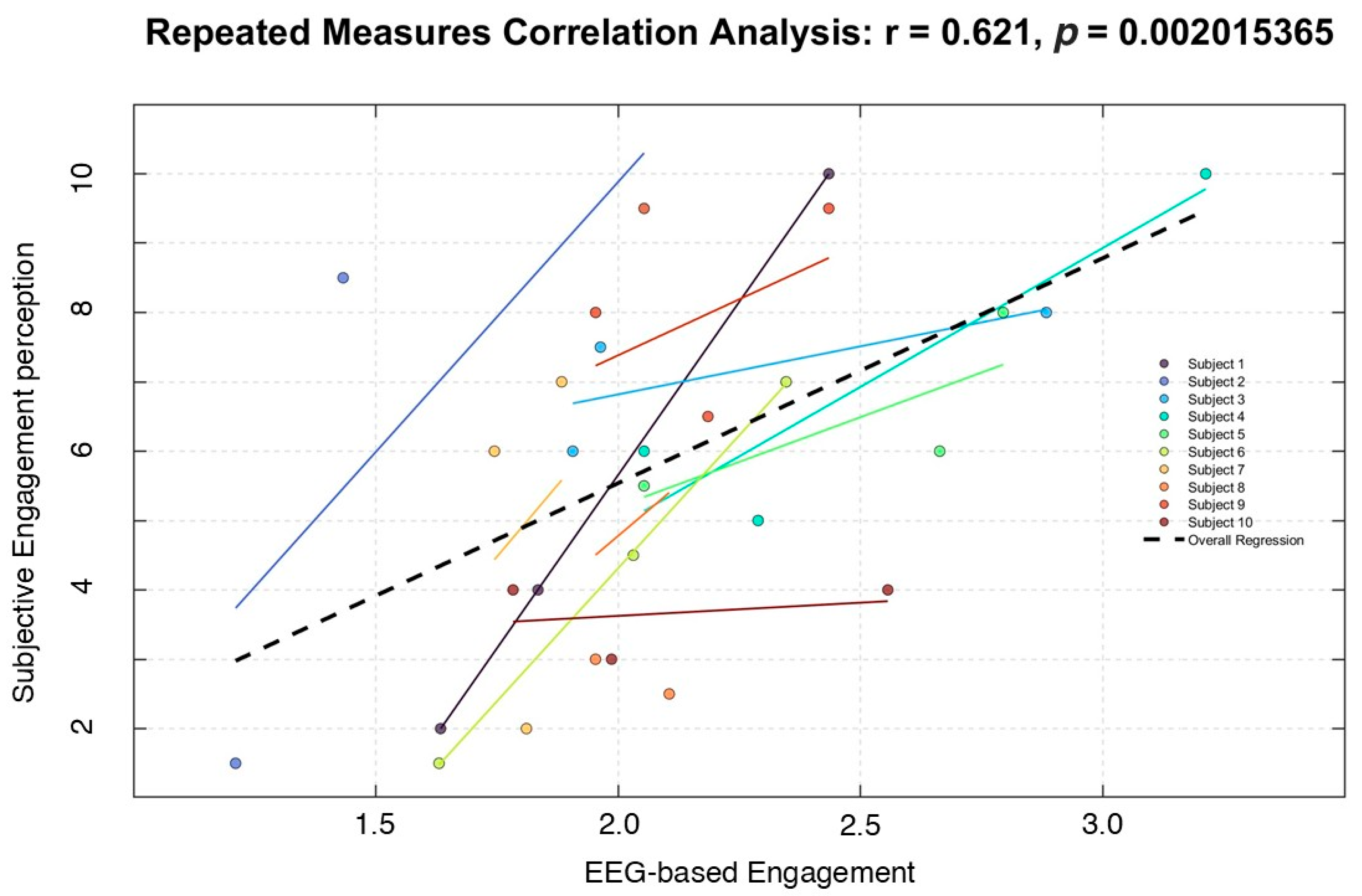 Bioengineering 12 00597 g004