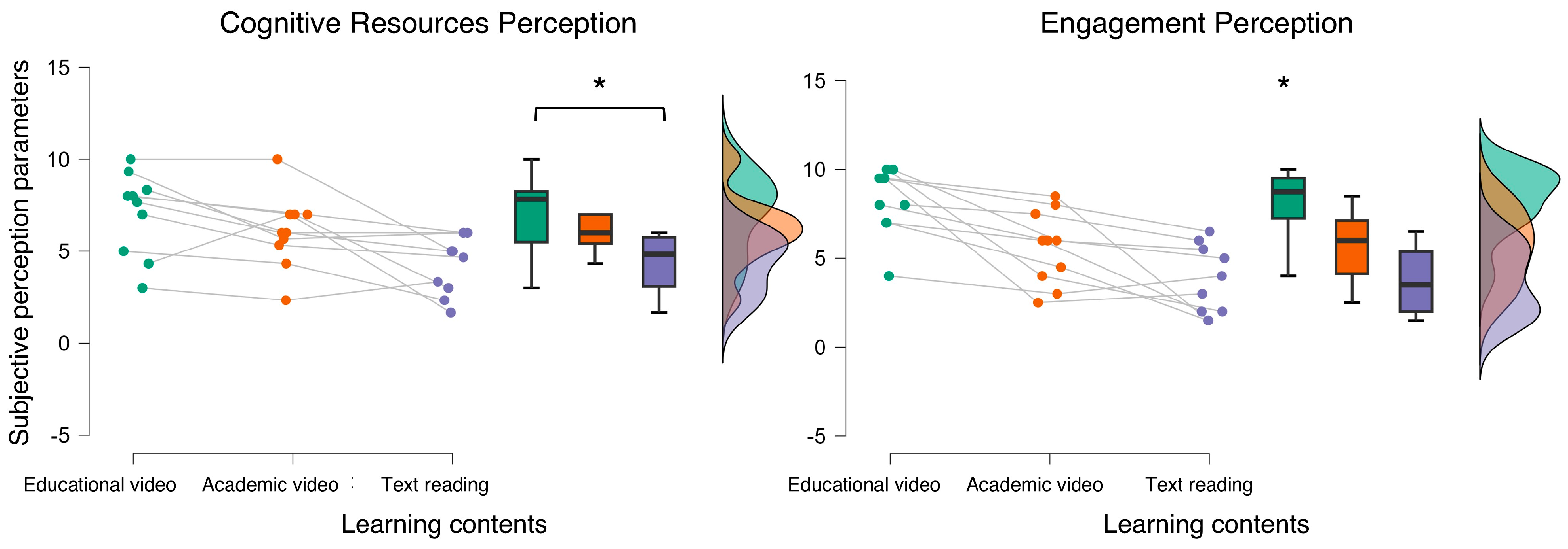 Bioengineering 12 00597 g005