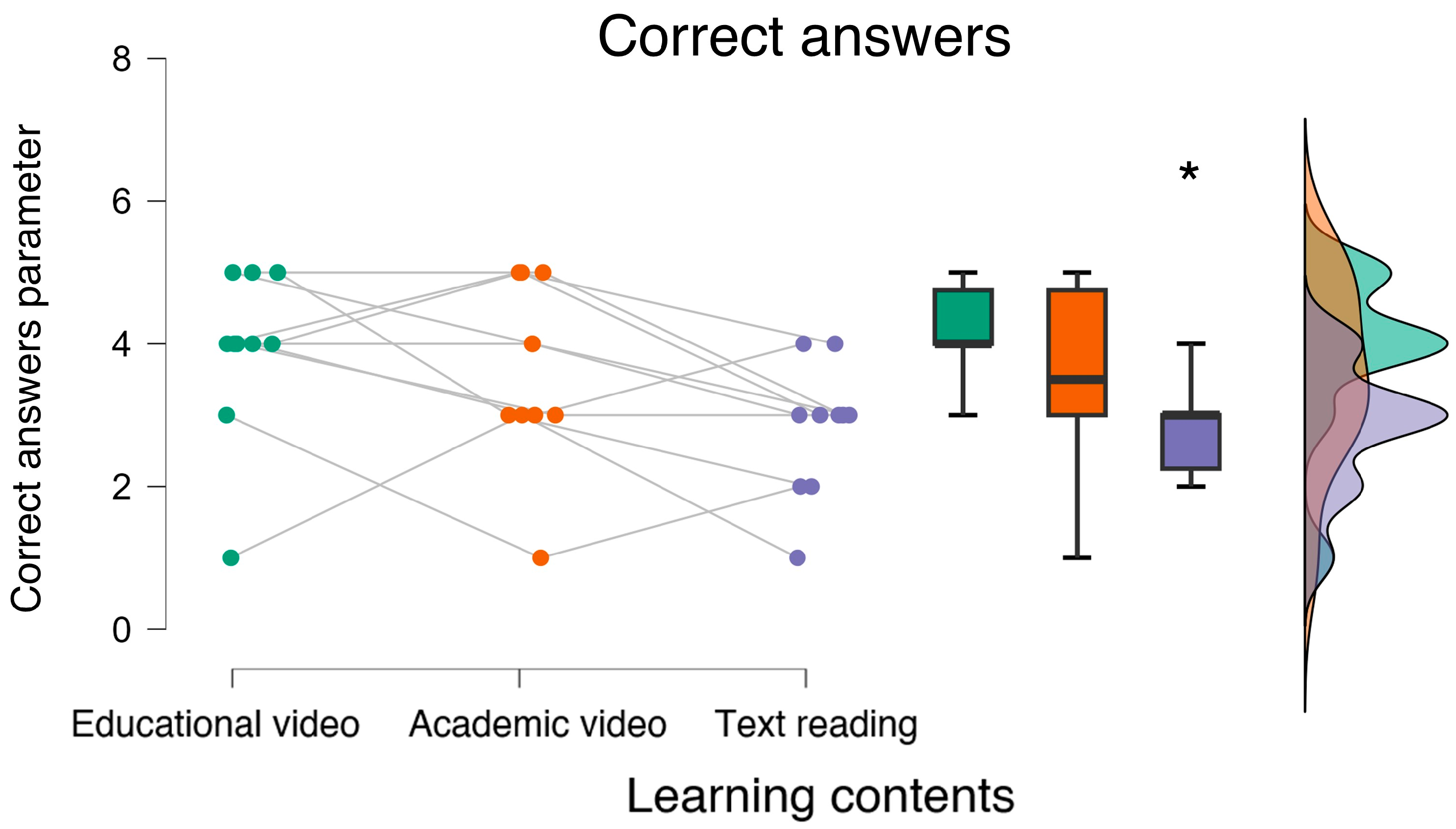 Bioengineering 12 00597 g006