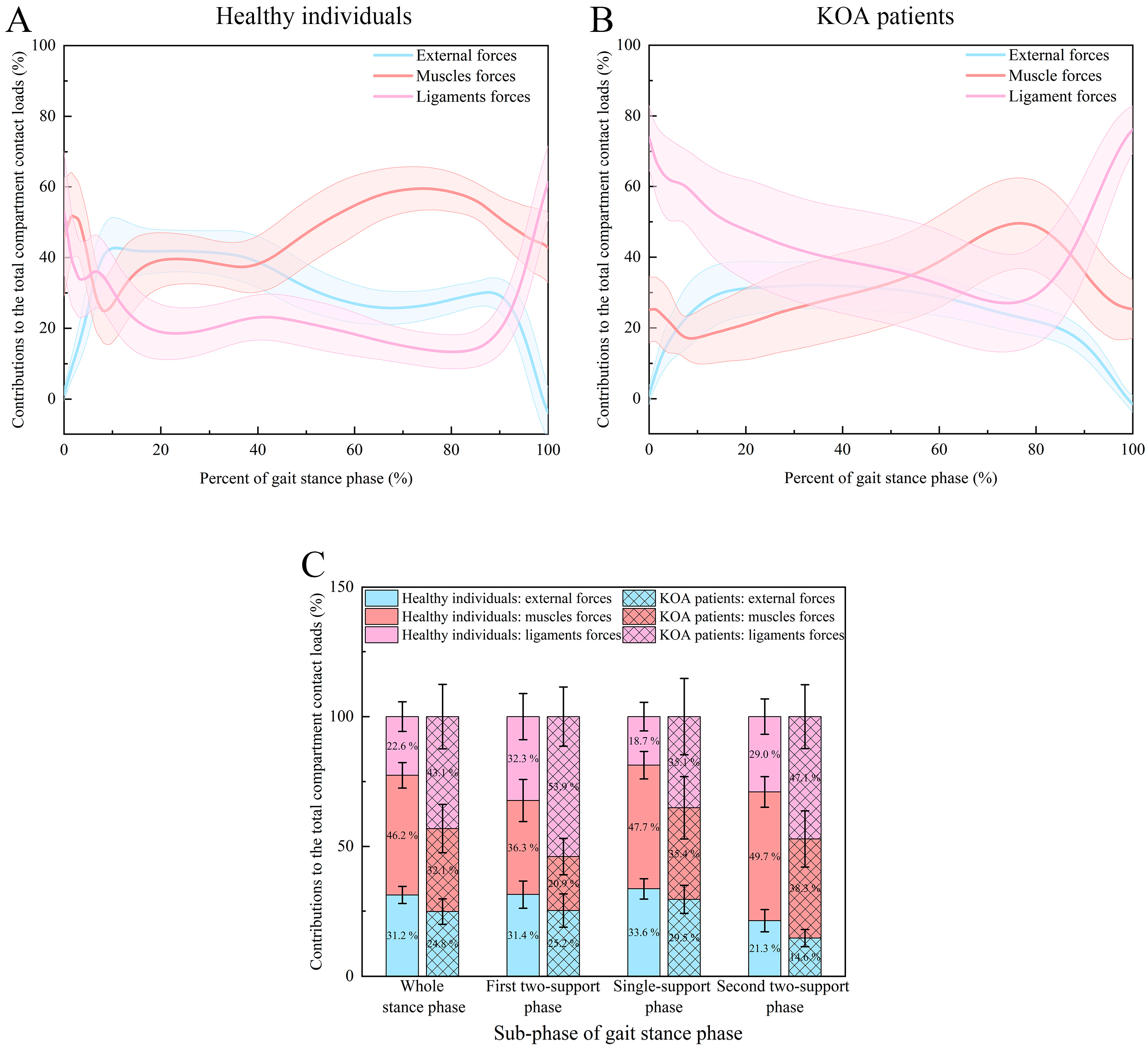 Bioengineering 12 00600 g002