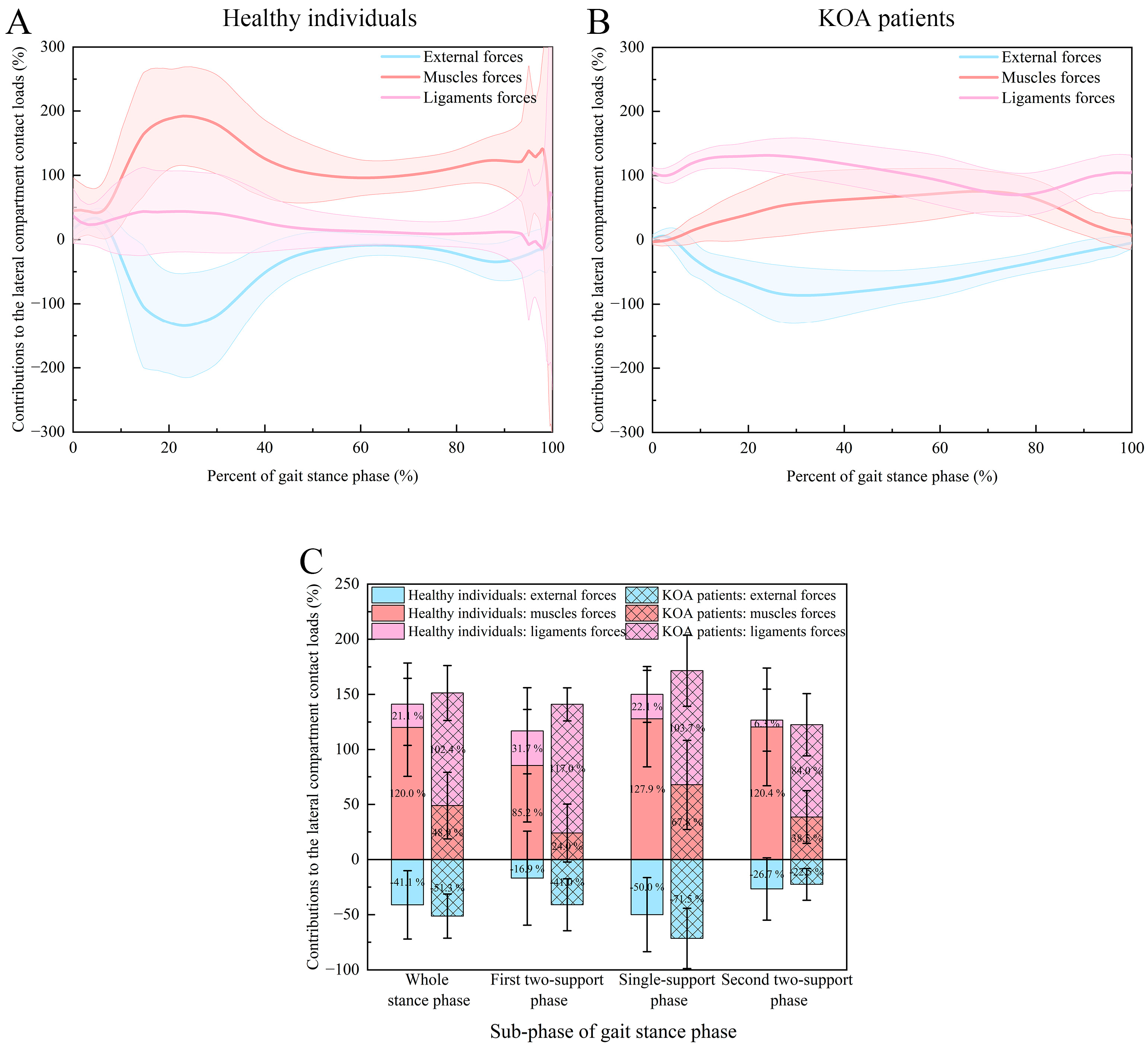 Bioengineering 12 00600 g004